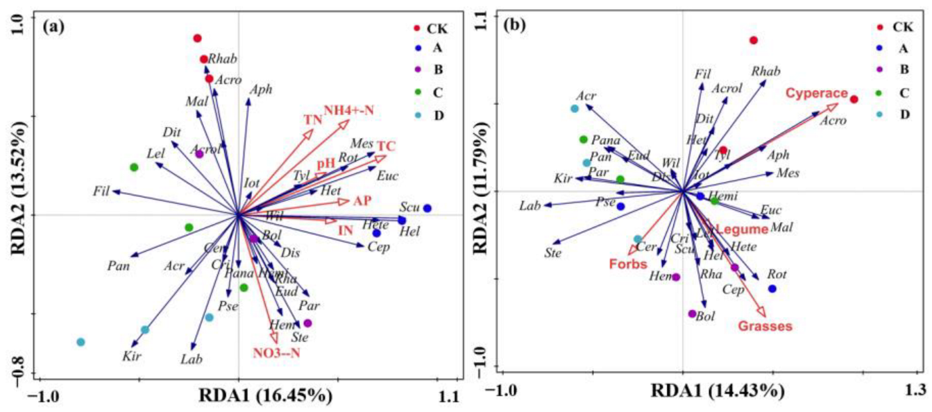Biology 11 01596 g007