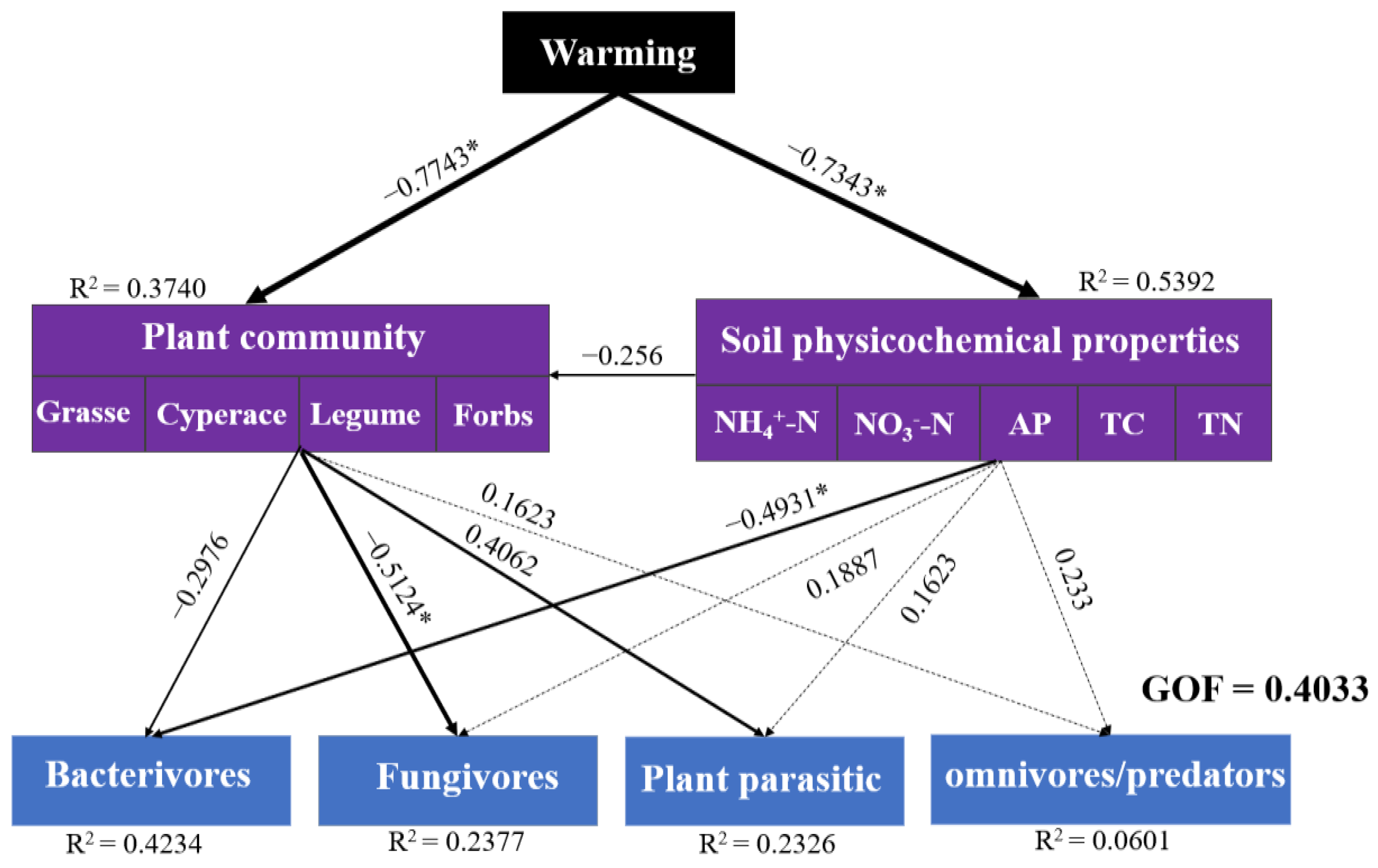 Biology 11 01596 g008
