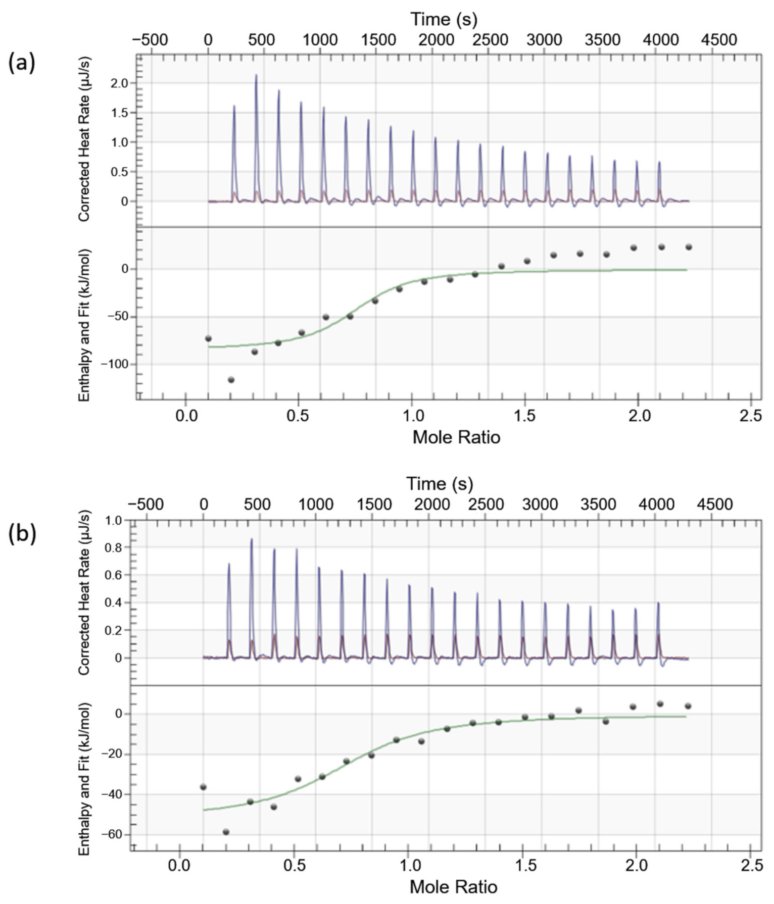 Biology 11 01600 g005