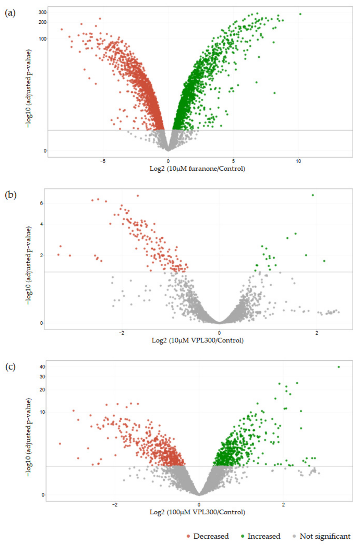 Biology 11 01600 g006