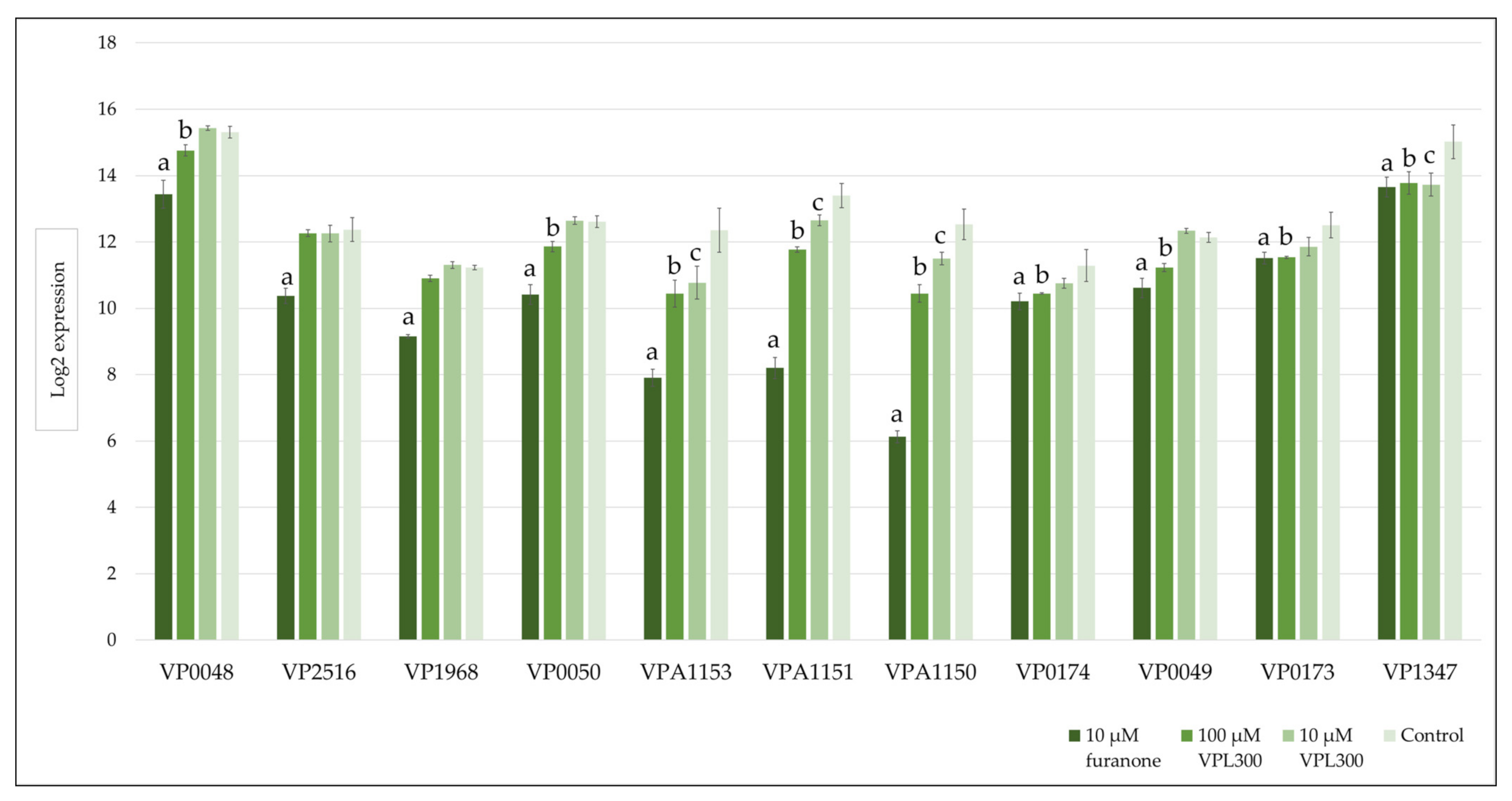 Biology 11 01600 g007