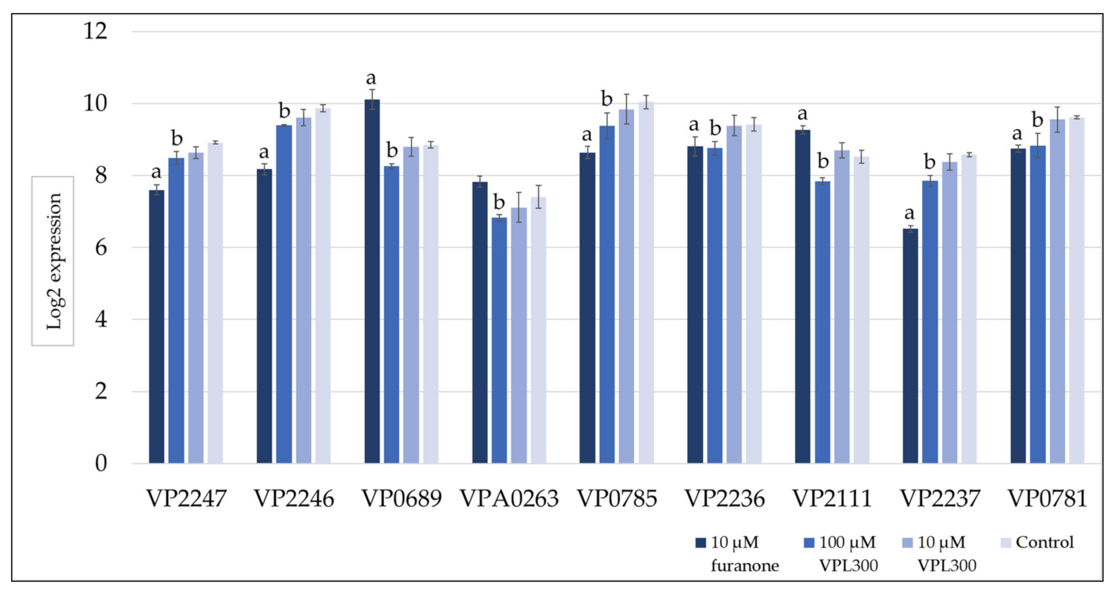 Biology 11 01600 g008