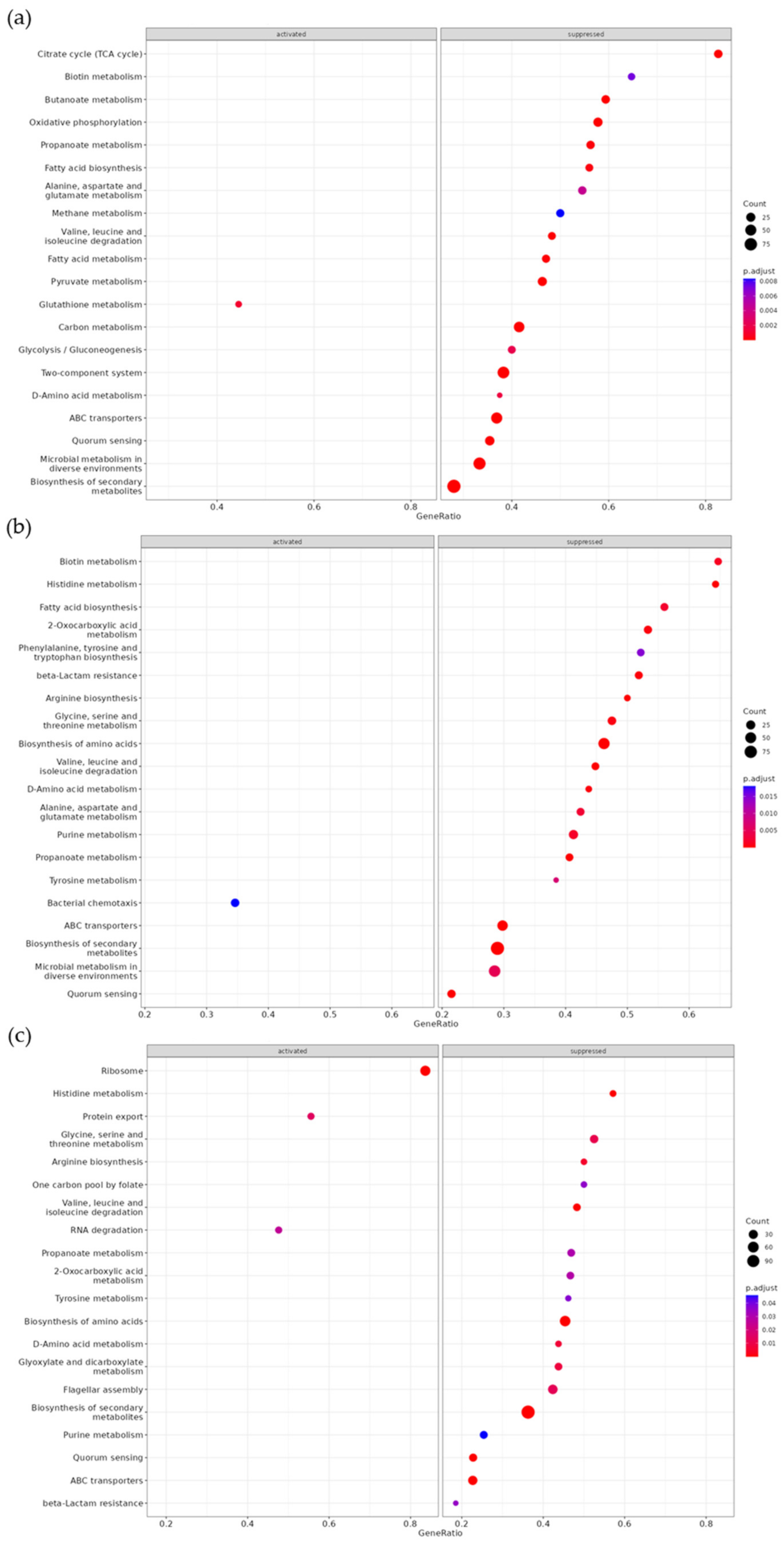 Biology 11 01600 g0a1