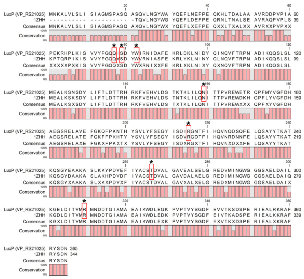 Biology 11 01600 g0a2