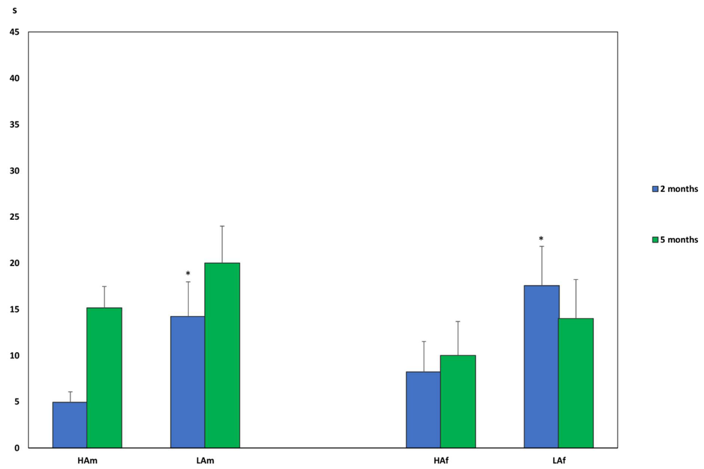 Biology 11 01606 g003