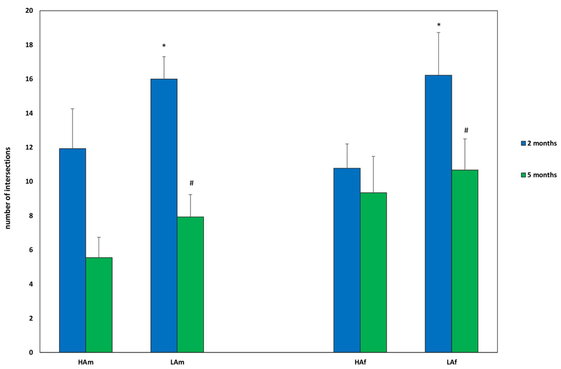 Biology 11 01606 g006