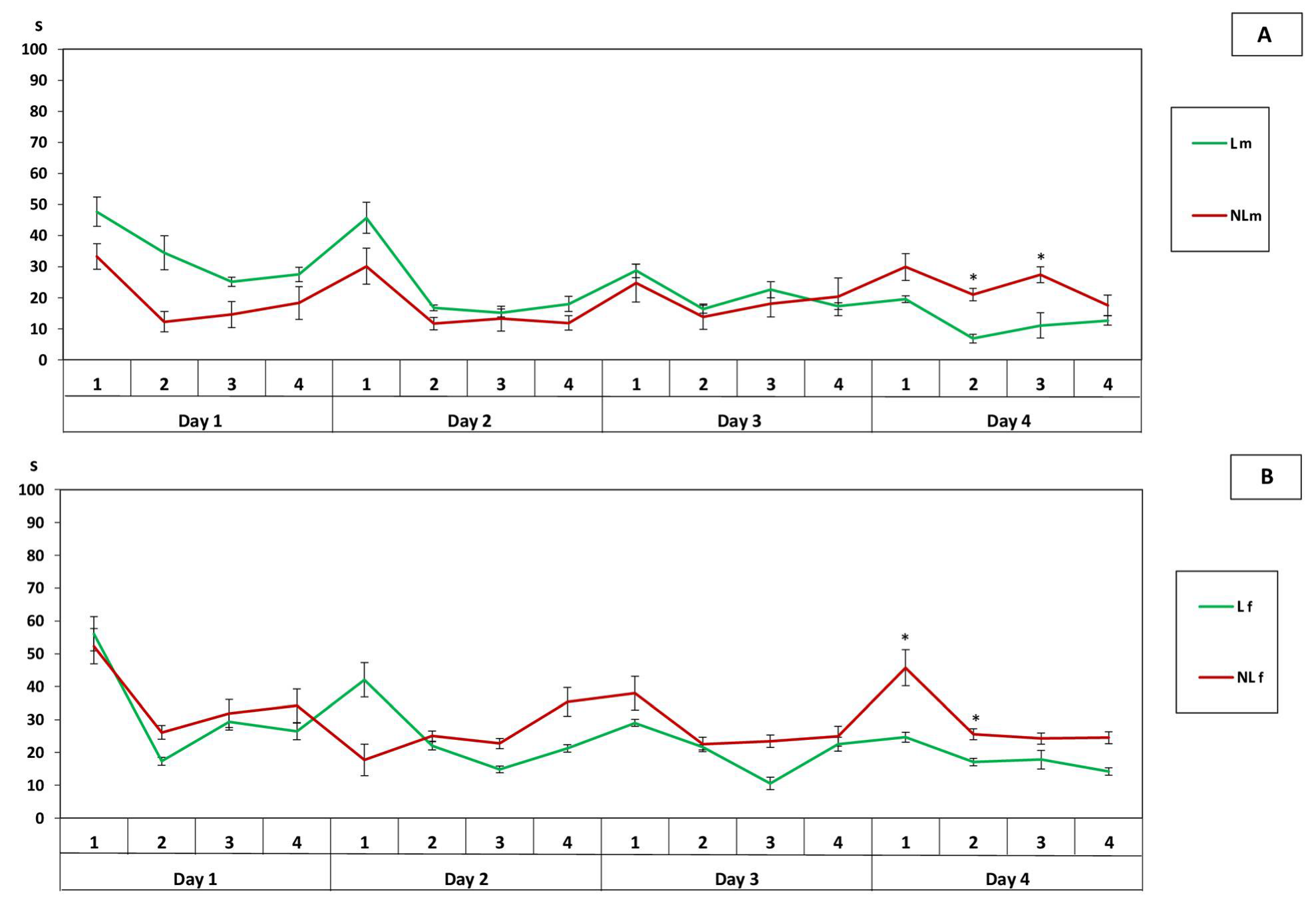 Biology 11 01606 g008