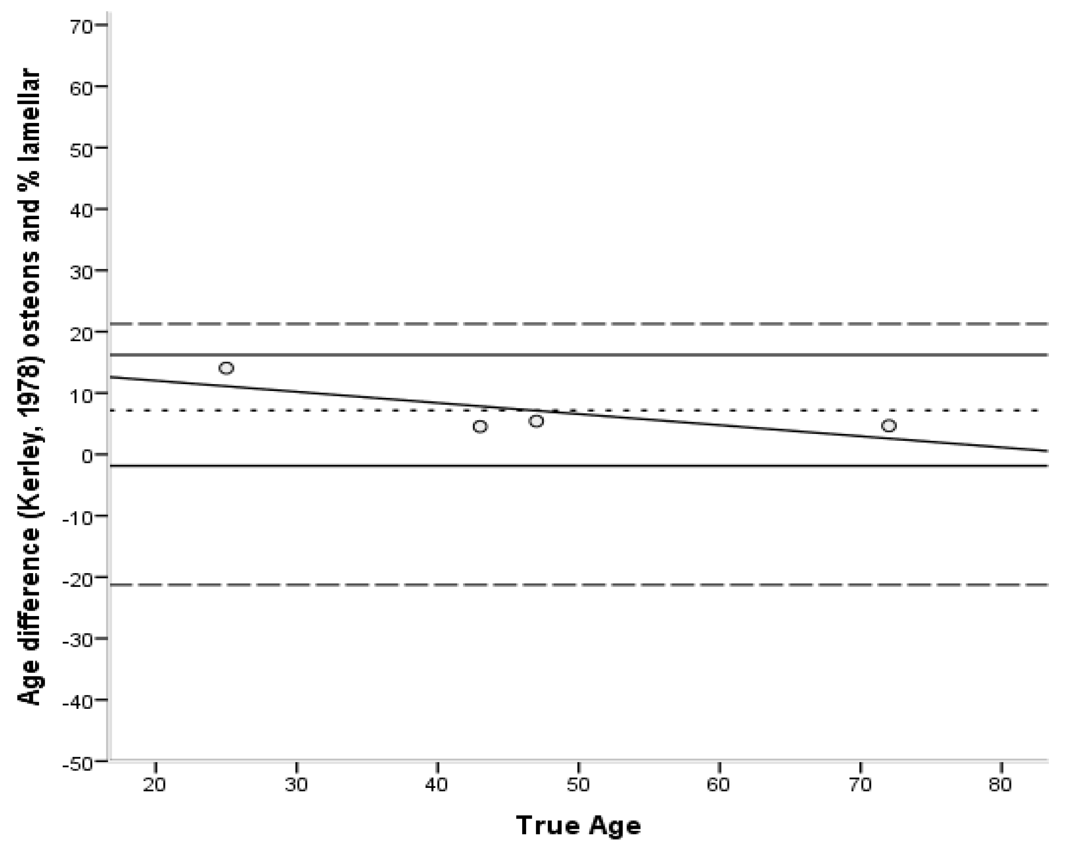 Biology 11 01615 g008 Biology 11 01615 g008