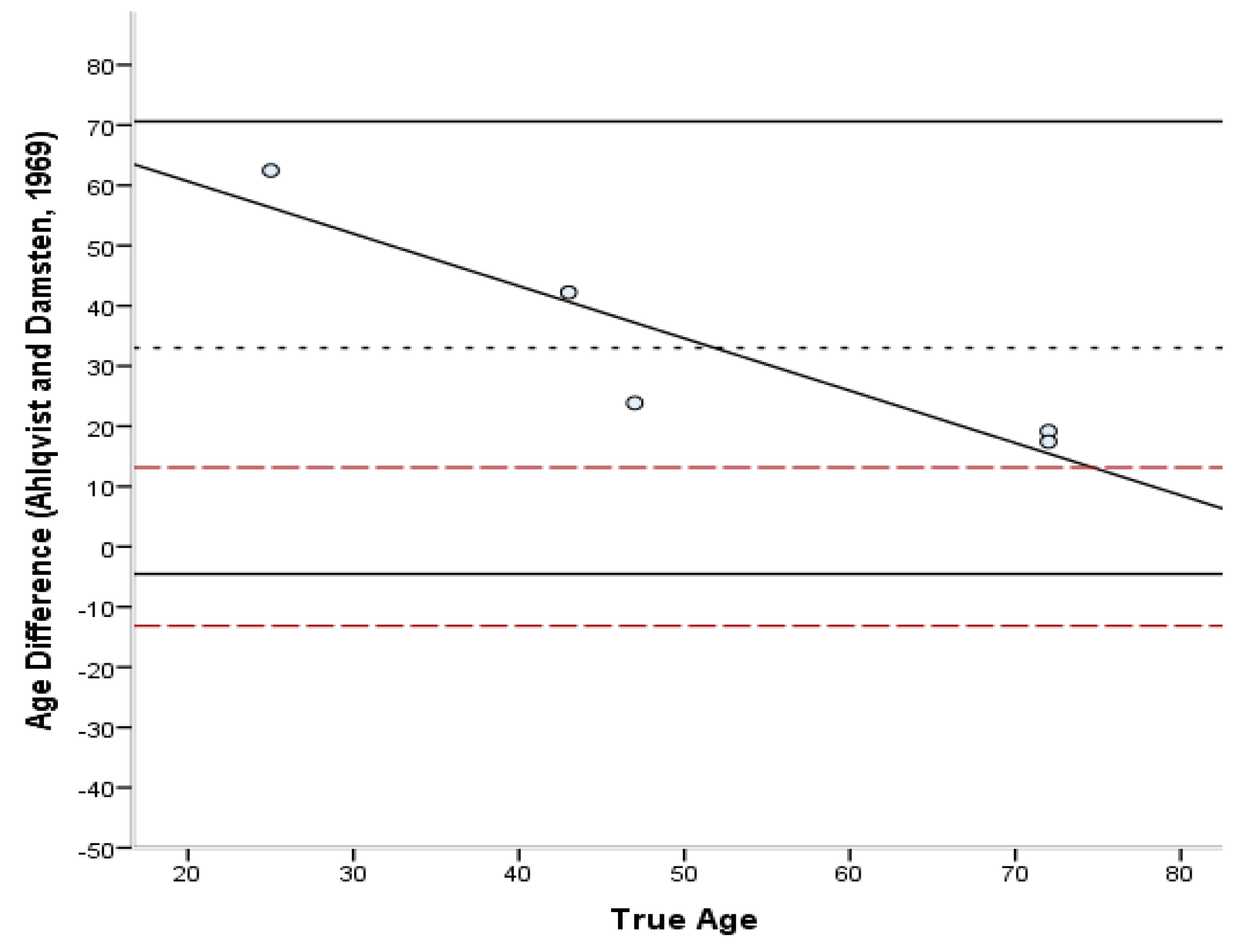 Biology 11 01615 g009 Biology 11 01615 g009