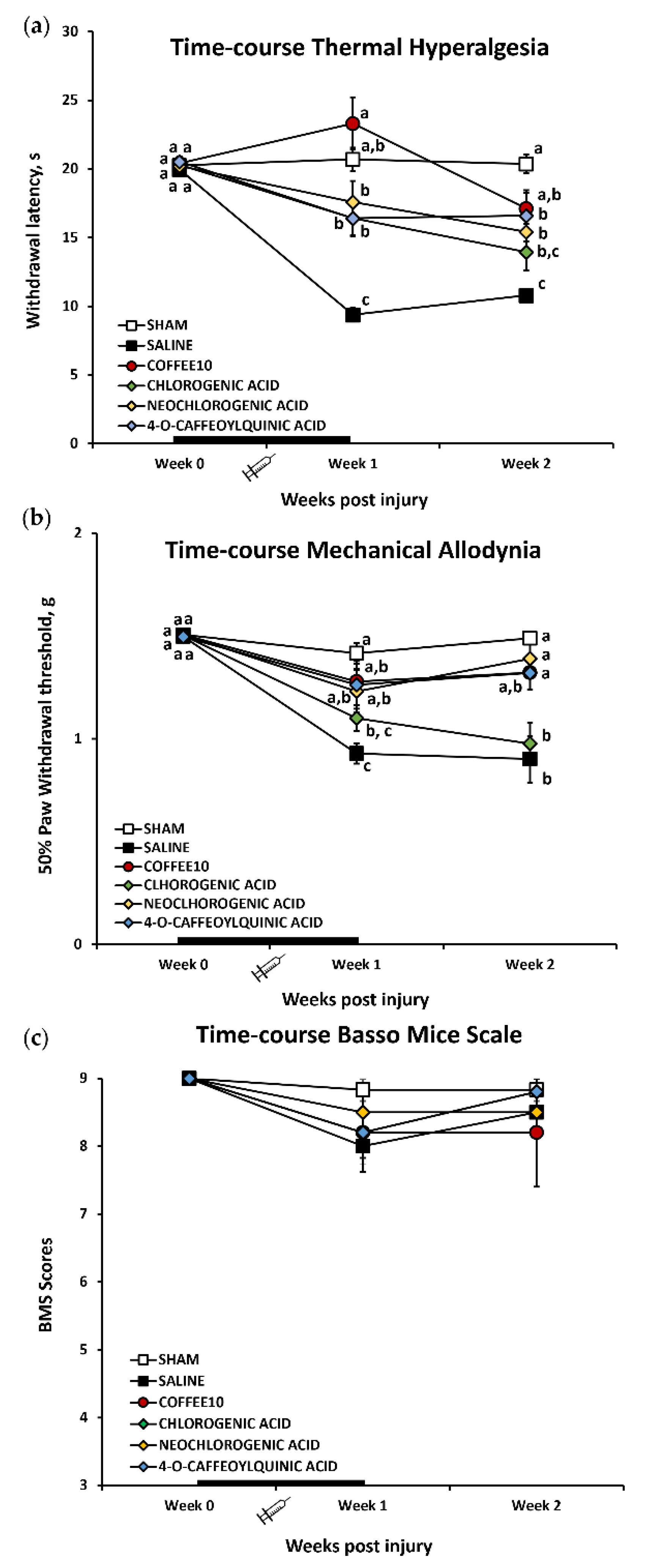 Biology 11 01617 g001
