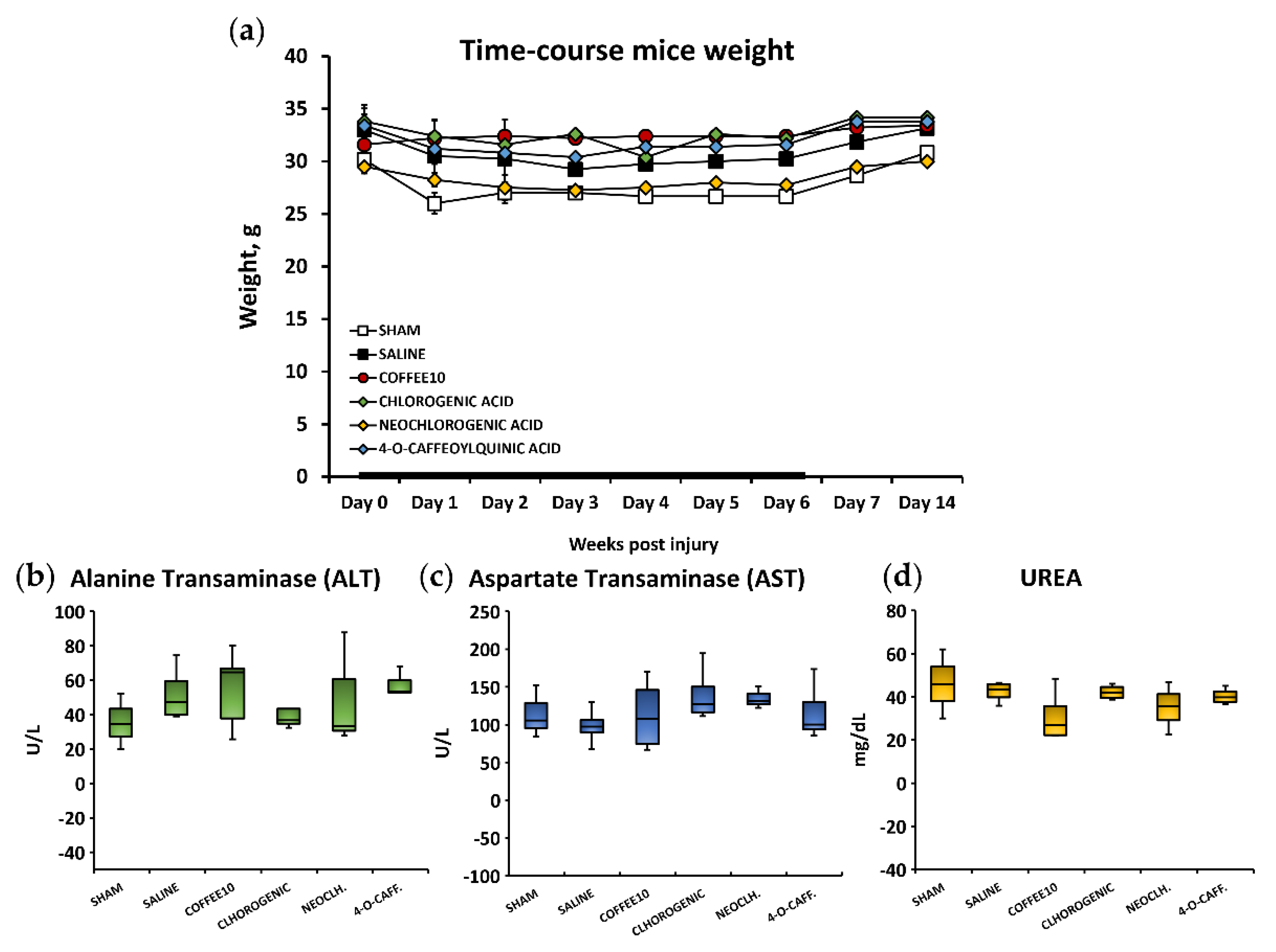 Biology 11 01617 g007