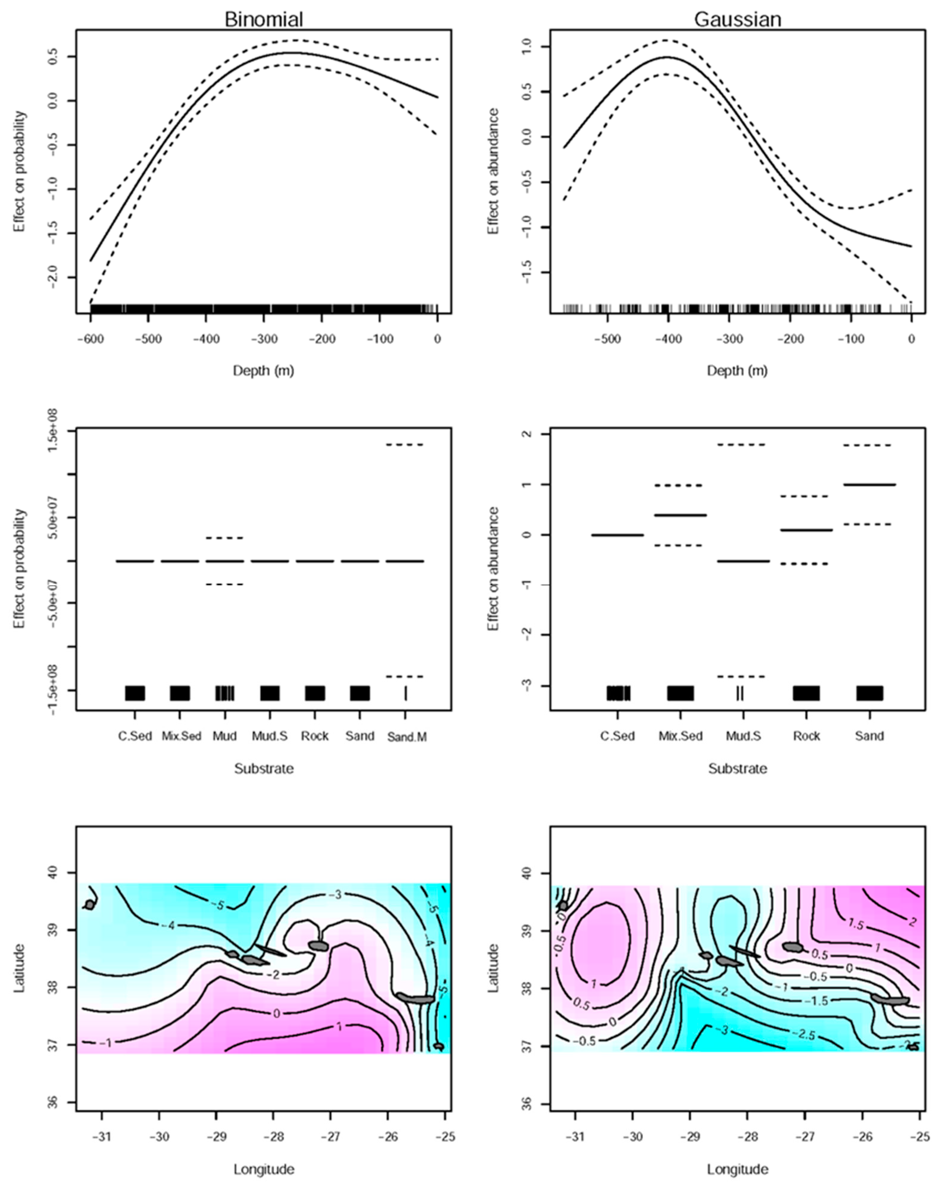 Biology 11 01619 g002