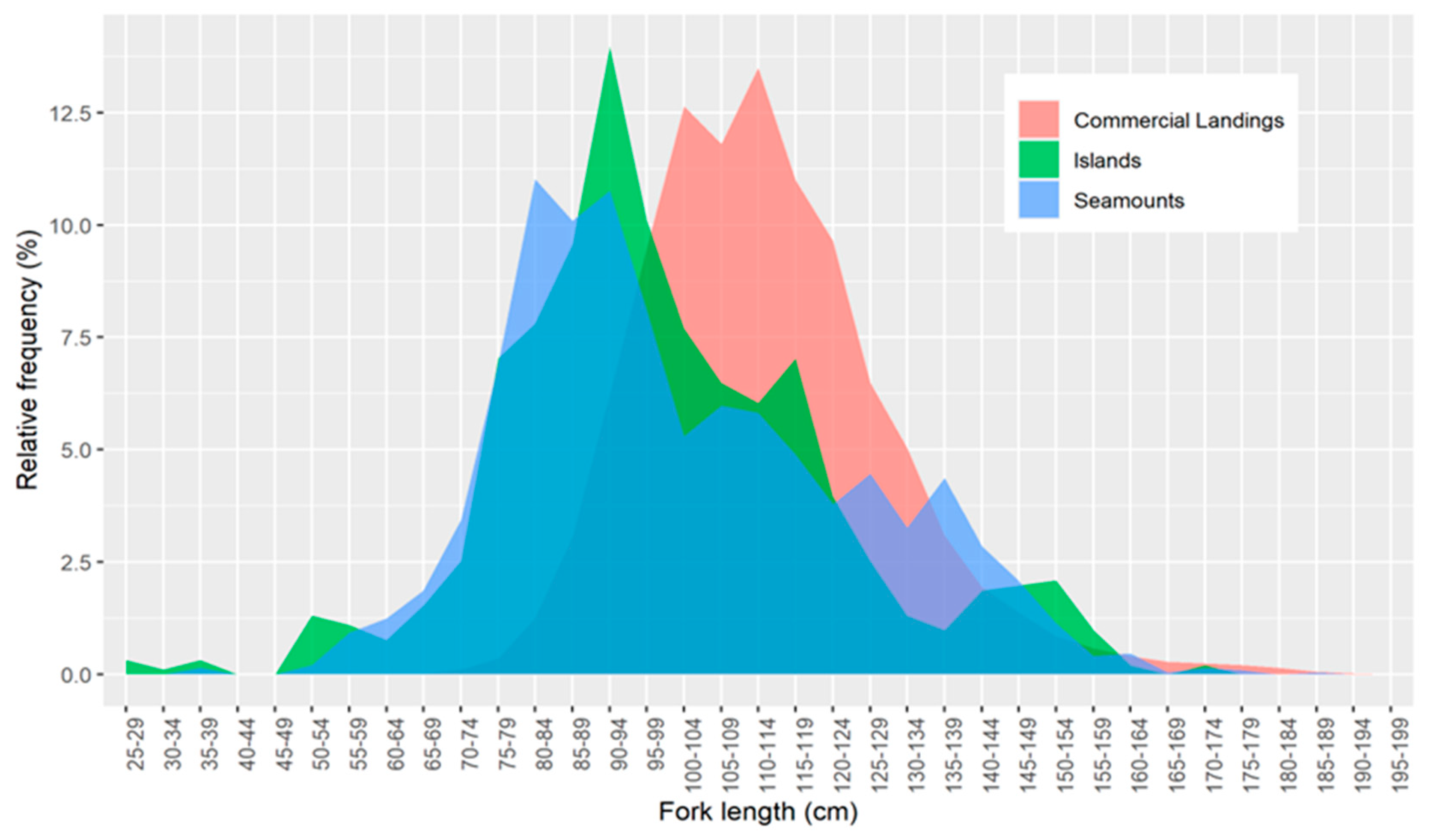 Biology 11 01619 g003