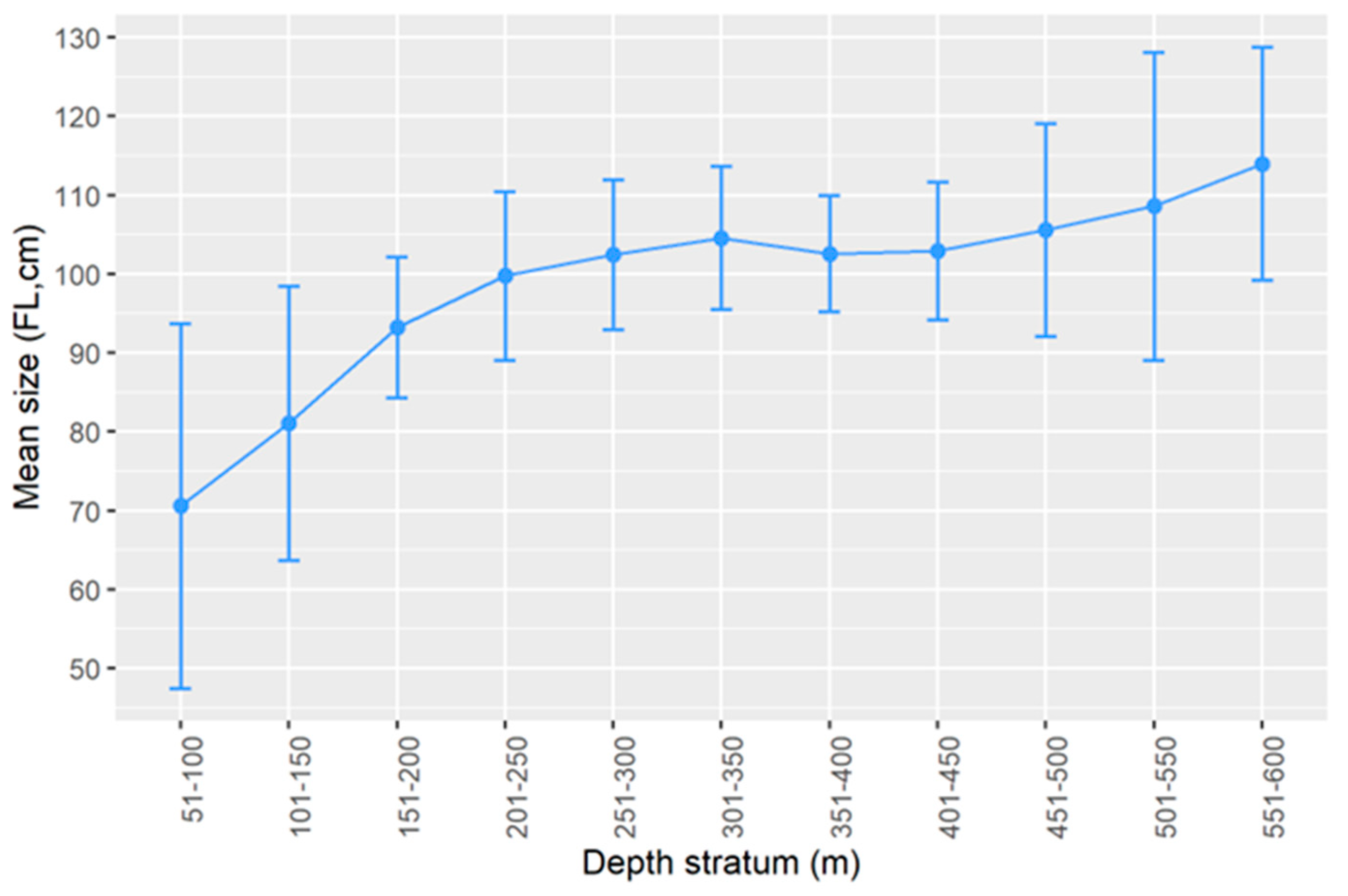 Biology 11 01619 g004