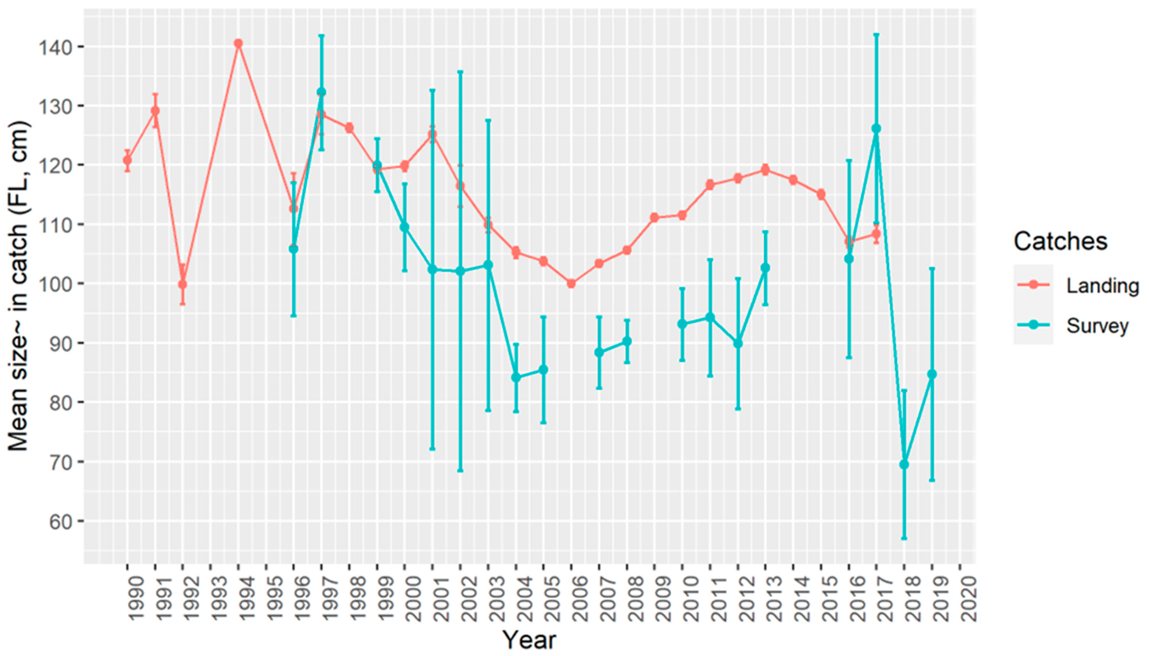 Biology 11 01619 g005