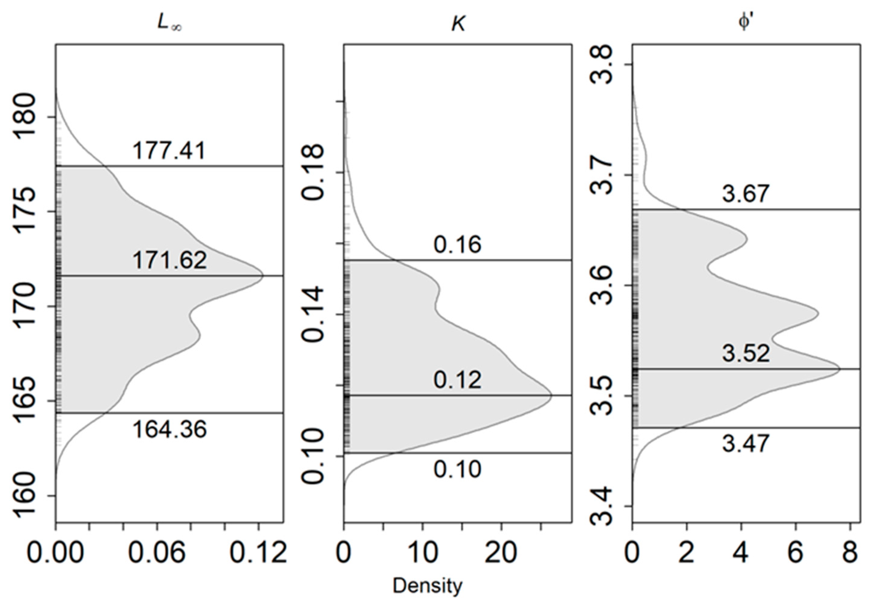 Biology 11 01619 g007