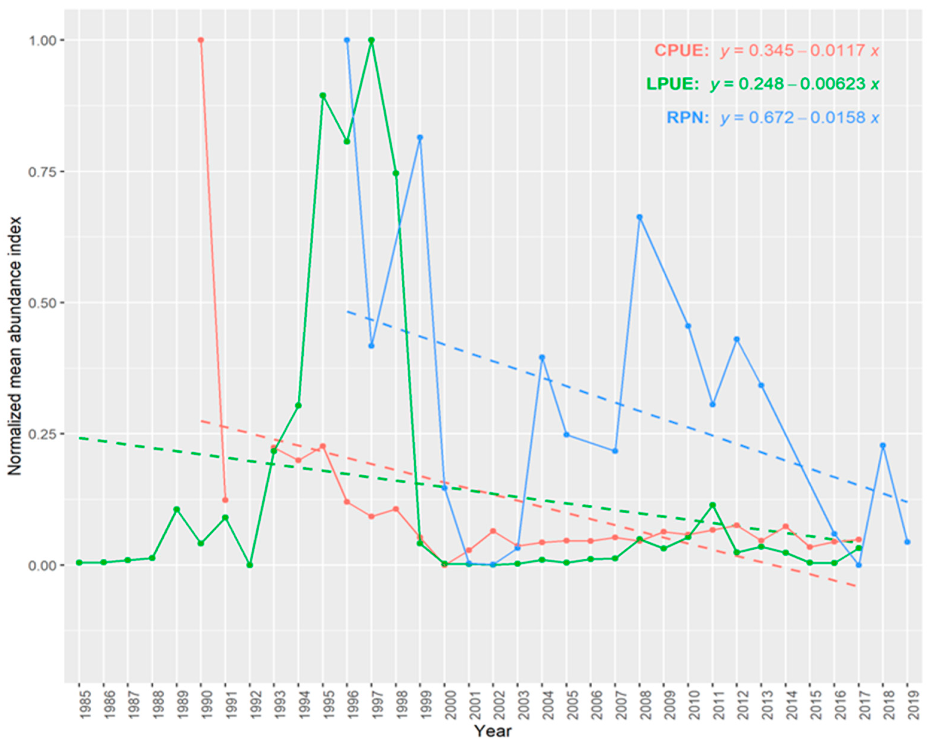 Biology 11 01619 g009