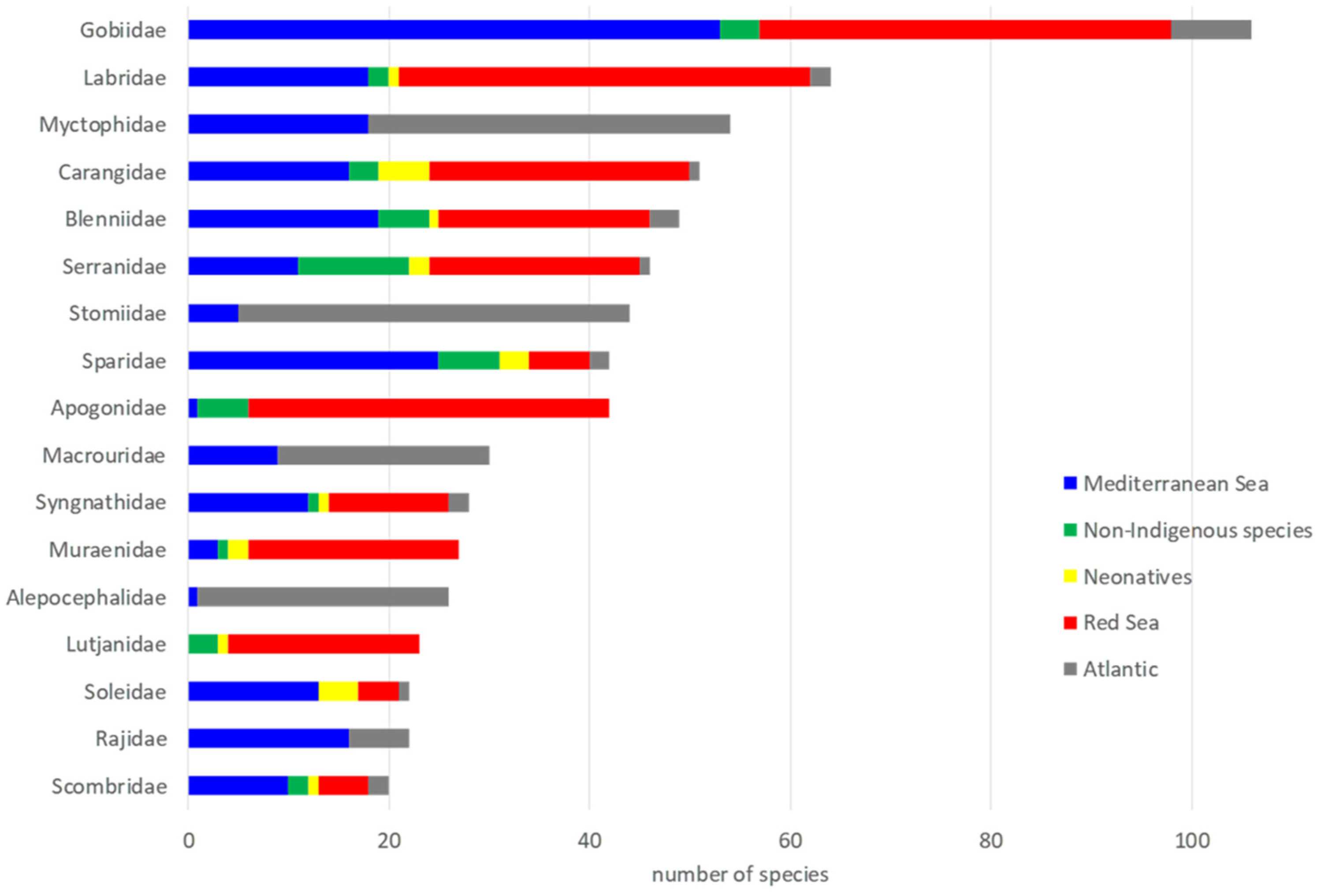 Biology 11 01625 g001