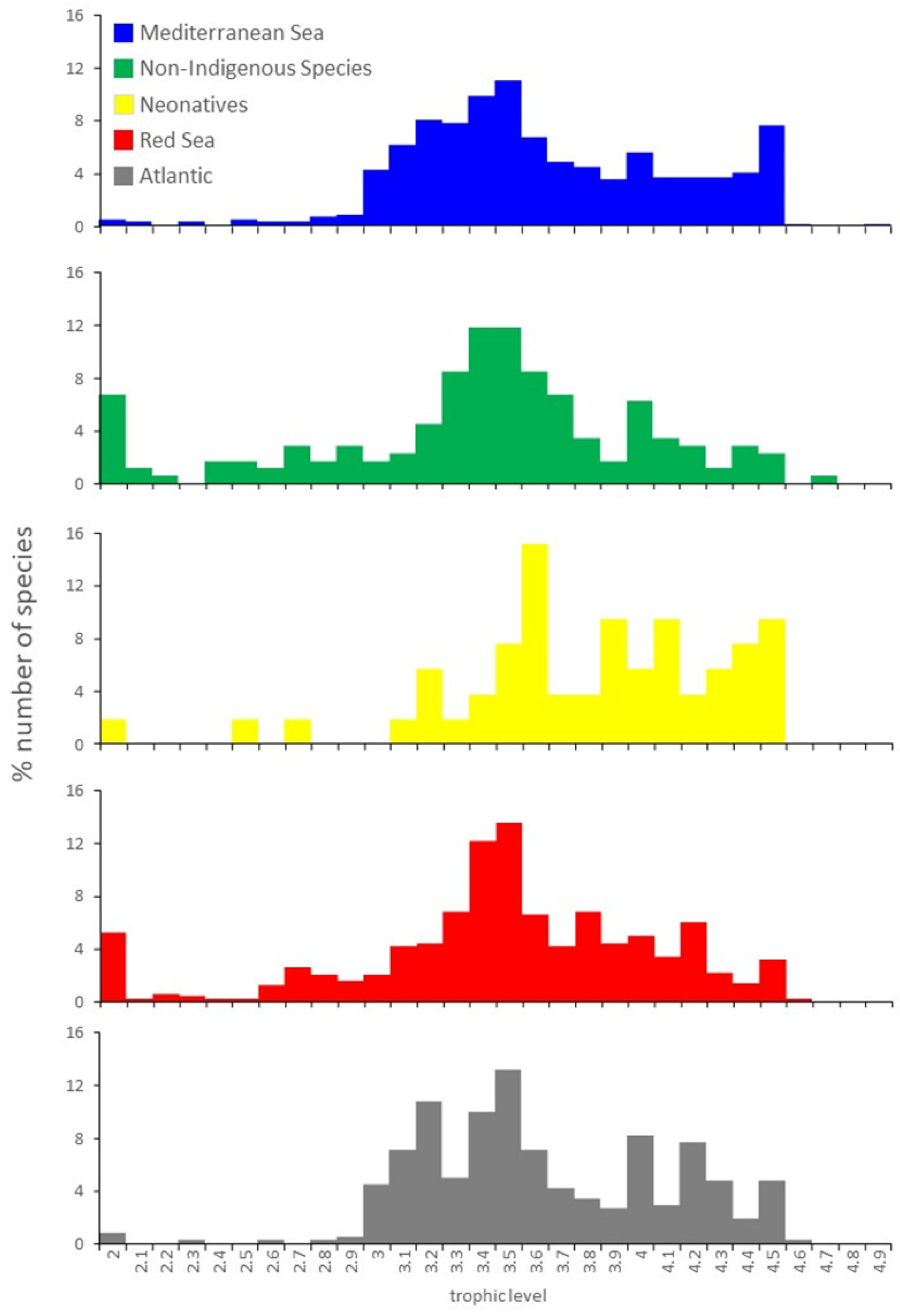 Biology 11 01625 g002