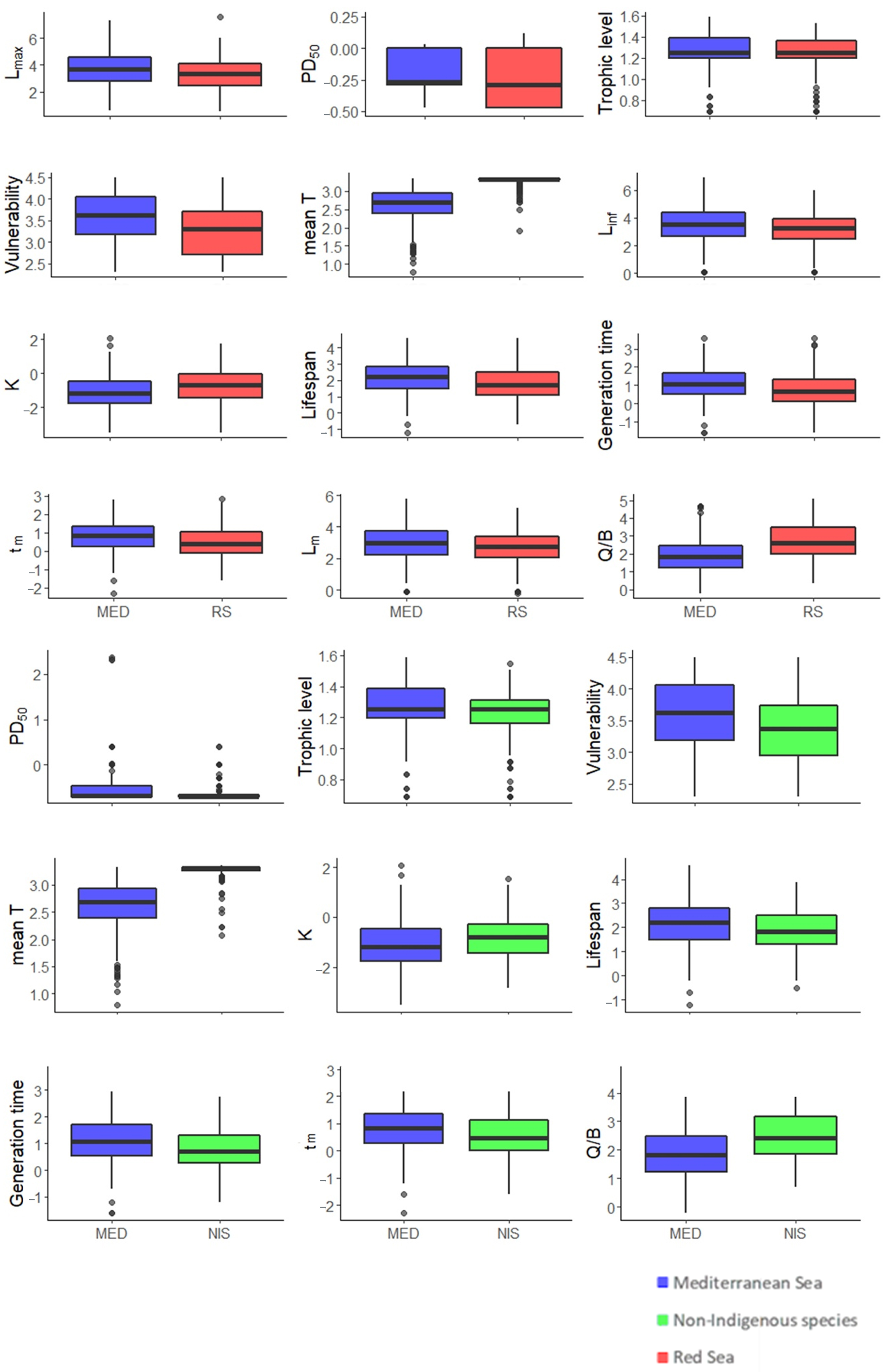 Biology 11 01625 g003
