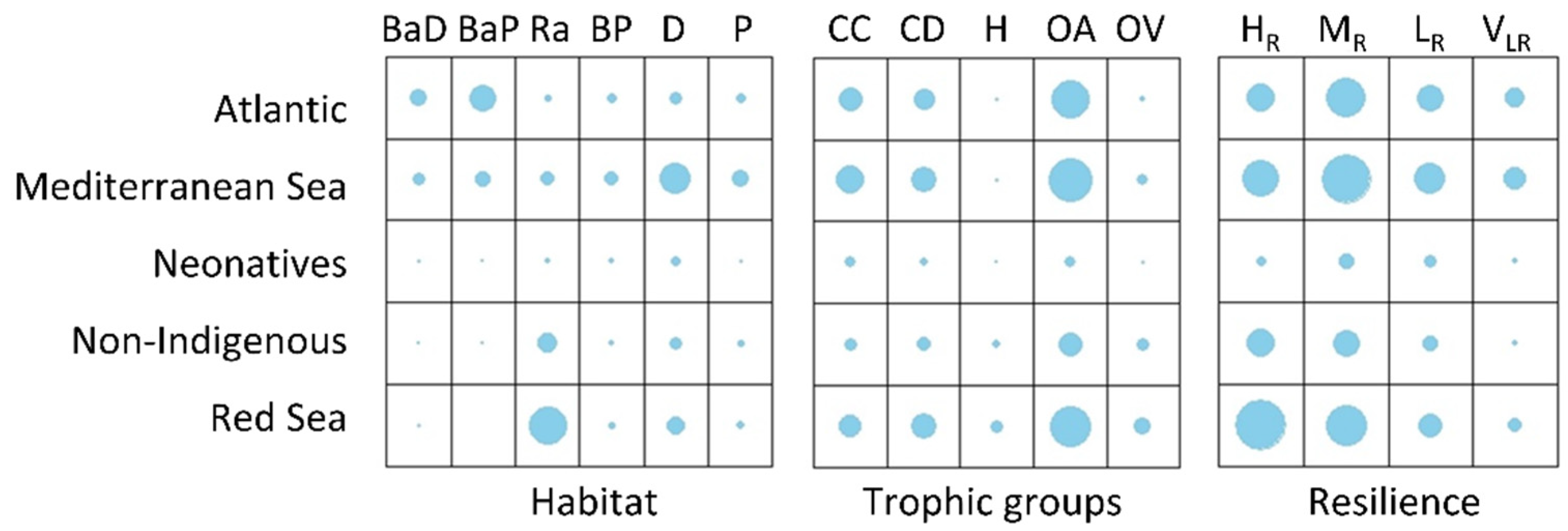 Biology 11 01625 g005