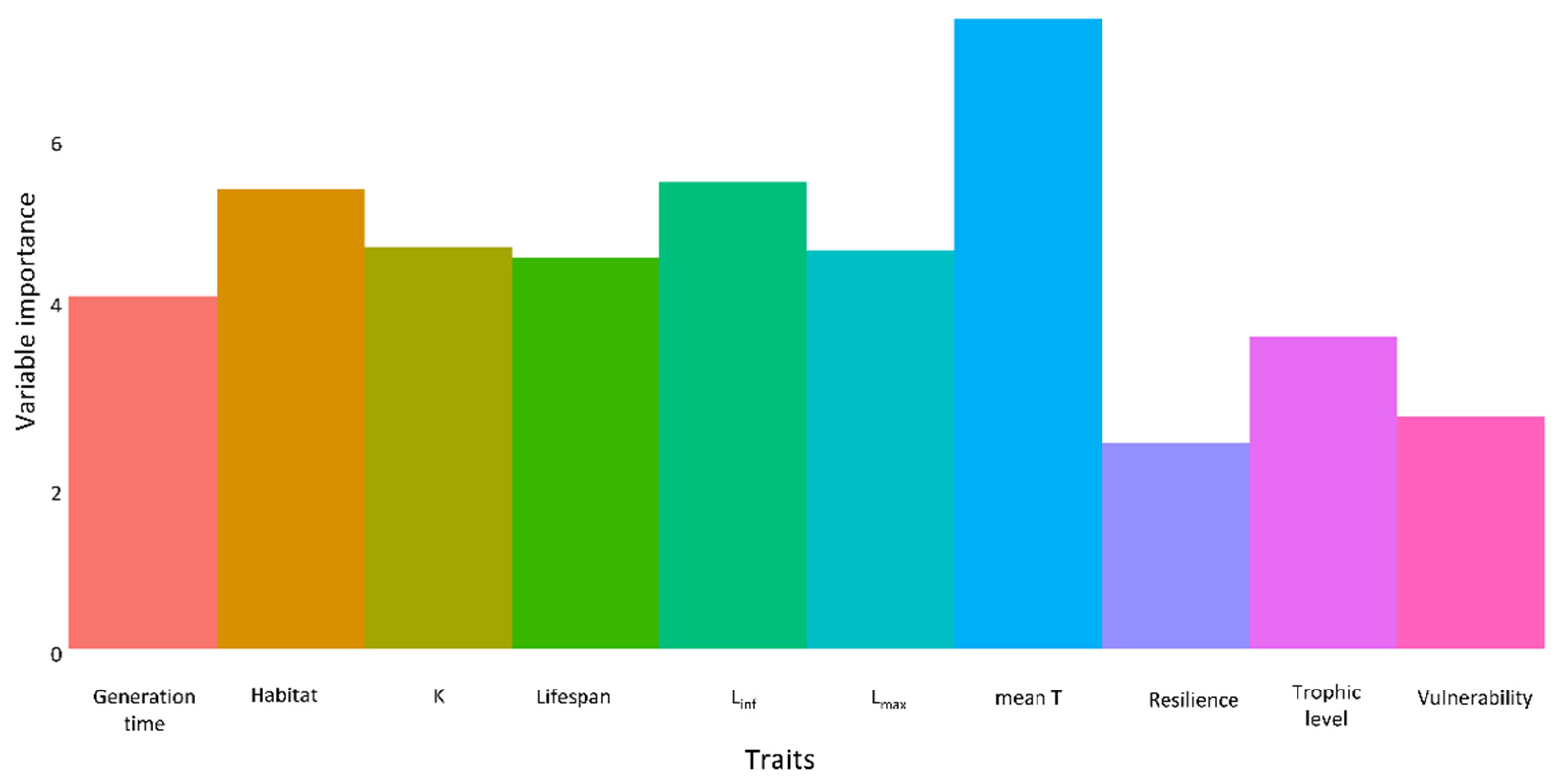 Biology 11 01625 g006