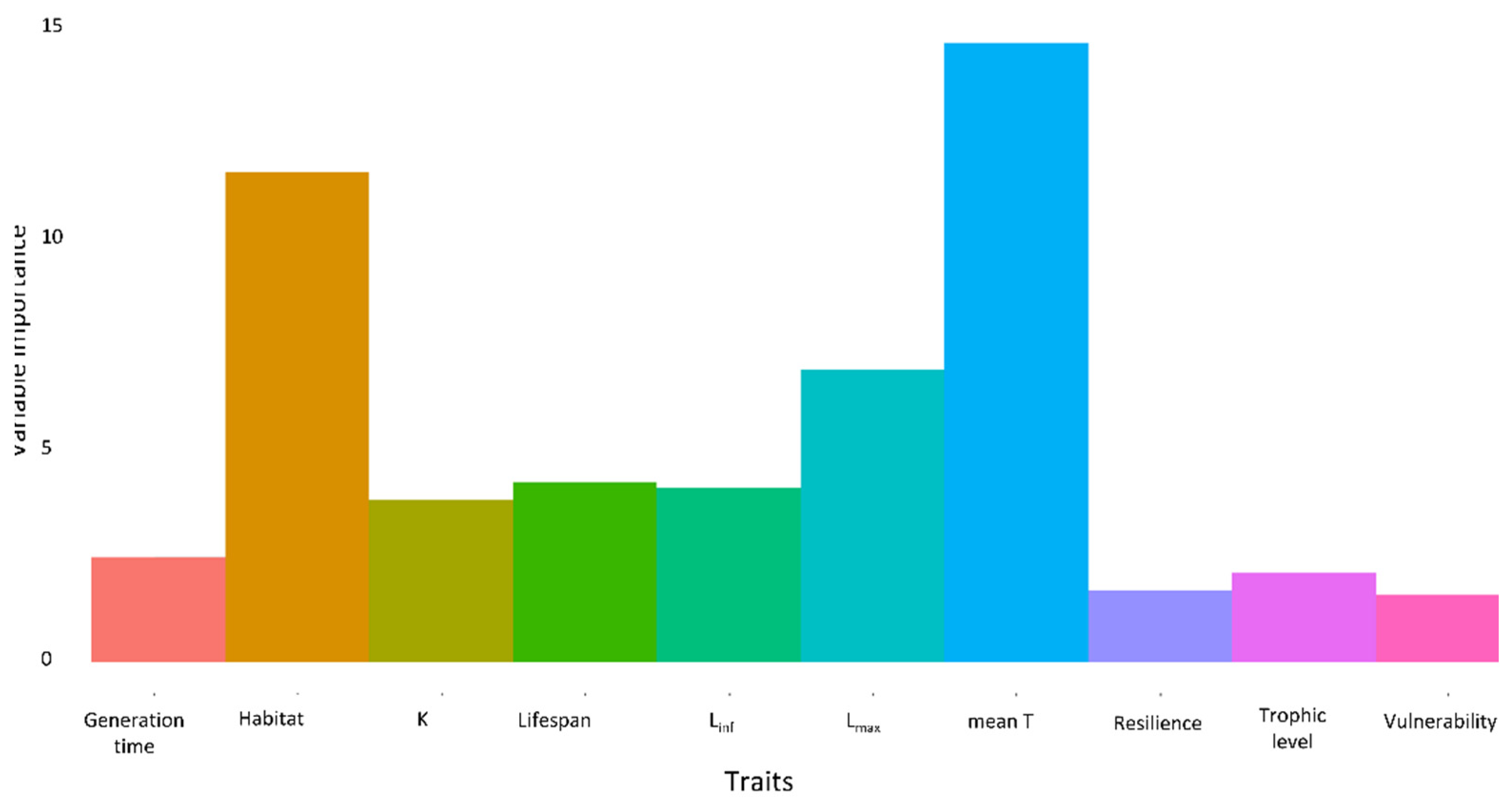 Biology 11 01625 g007