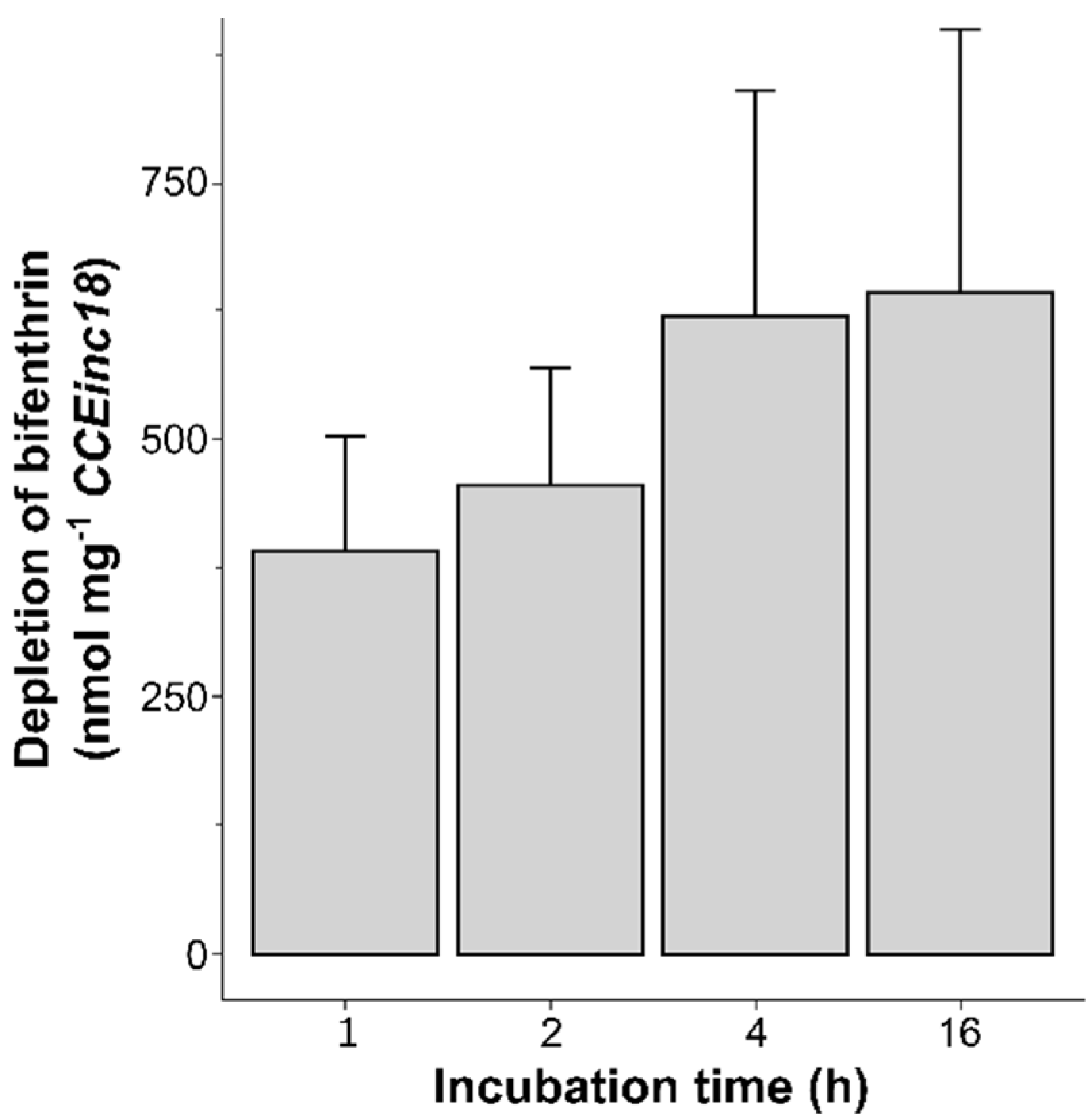 Biology 11 01630 g004