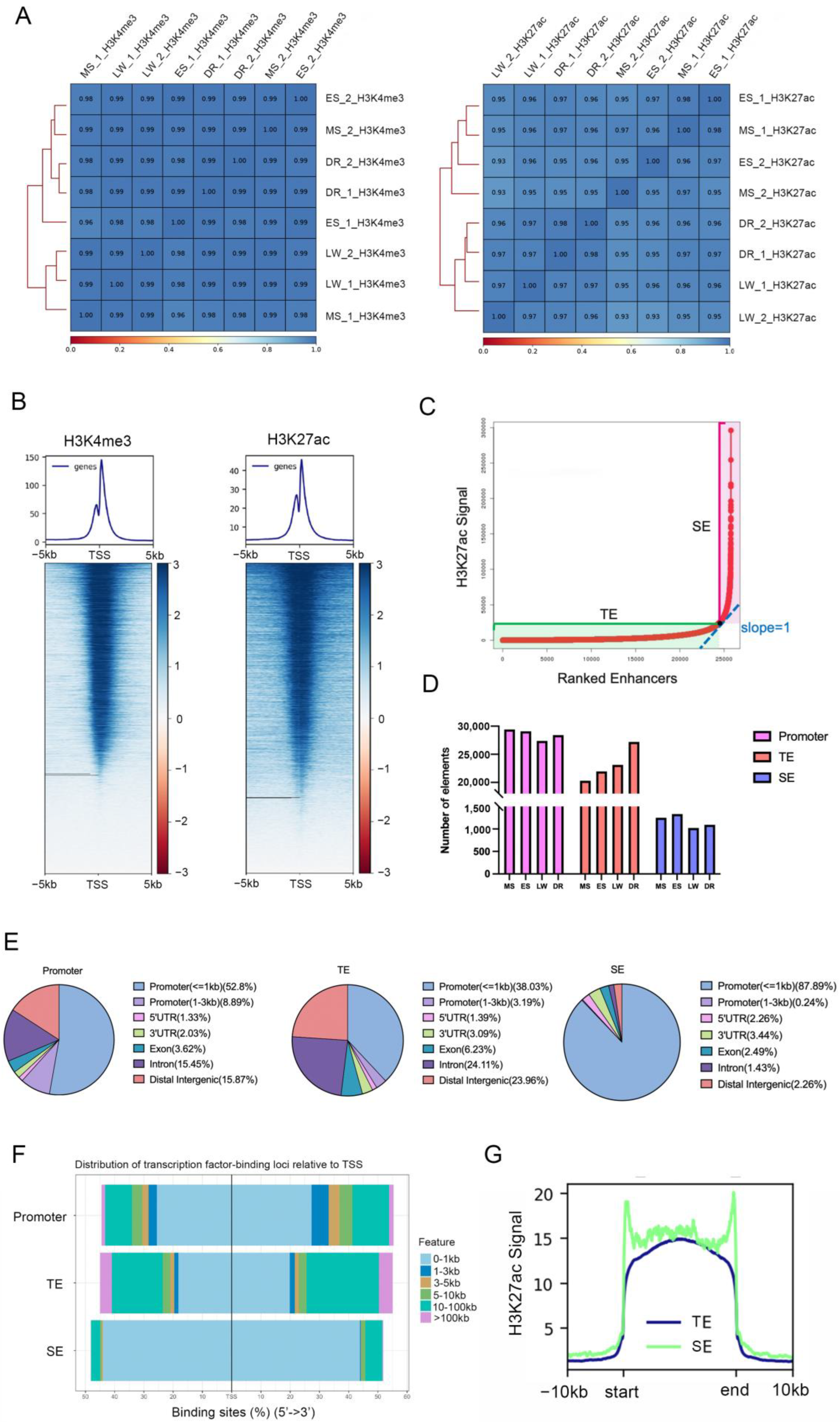 Biology 11 01631 g001
