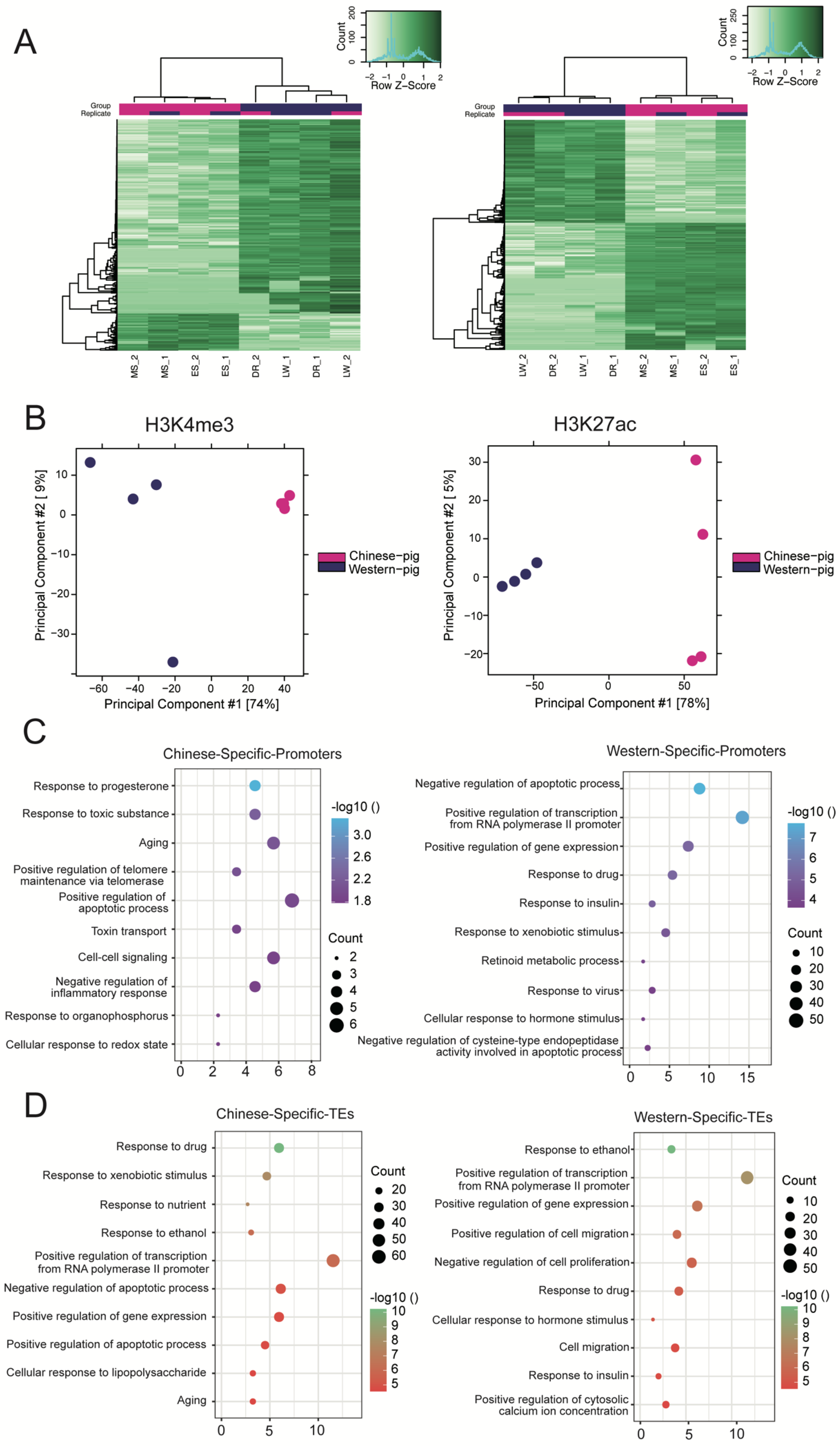 Biology 11 01631 g002