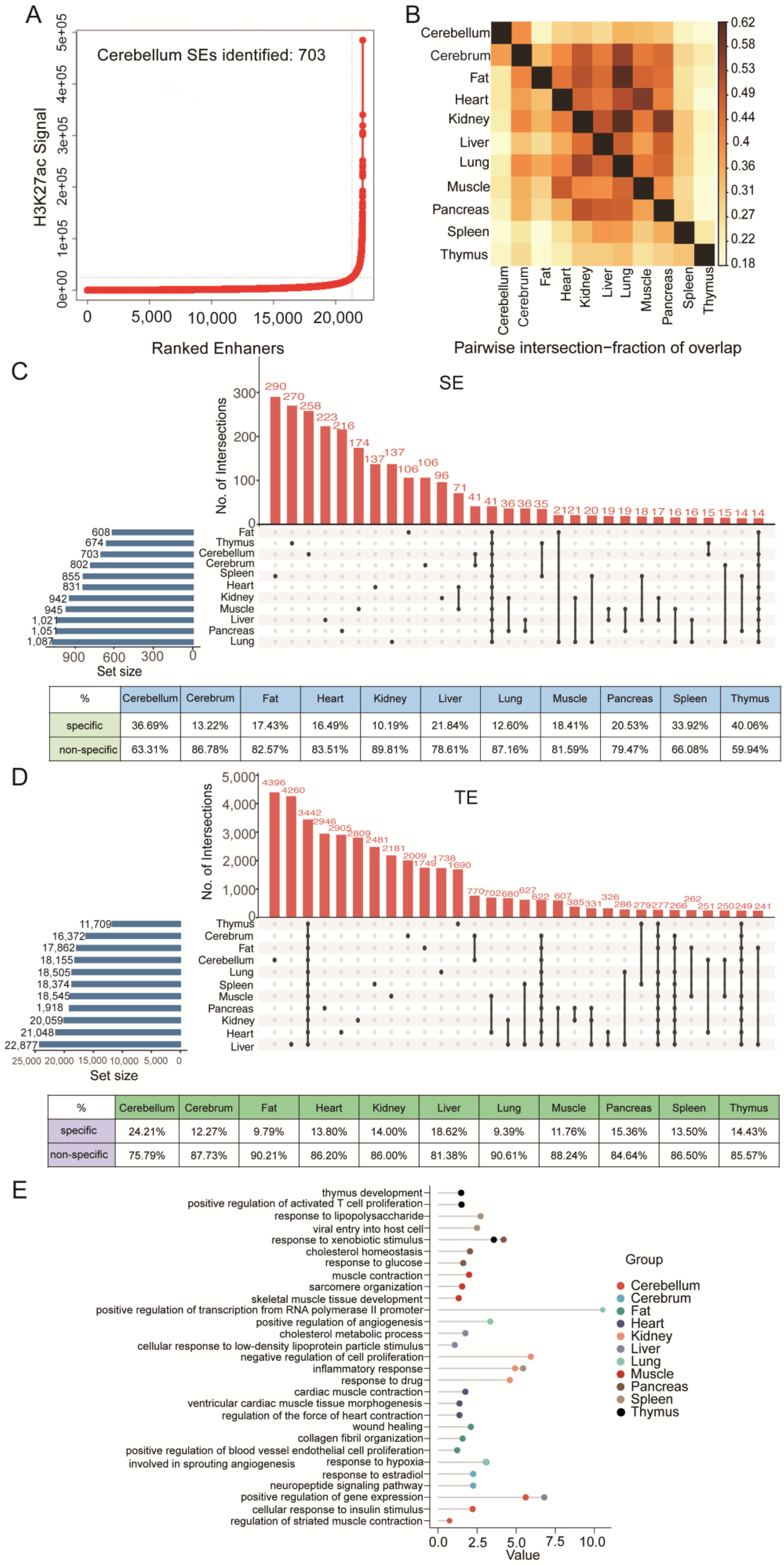 Biology 11 01631 g004