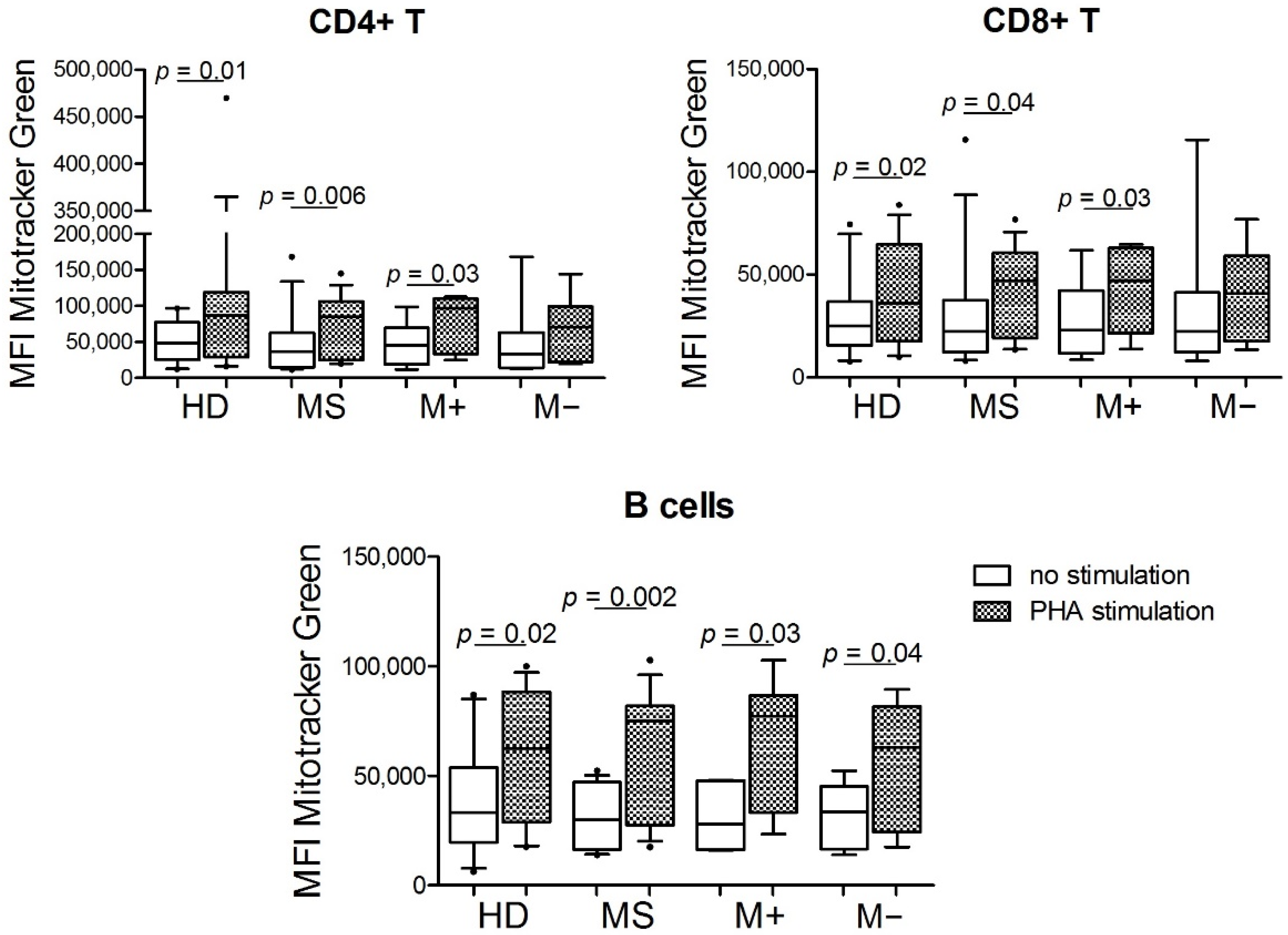 Biology 11 01633 g001