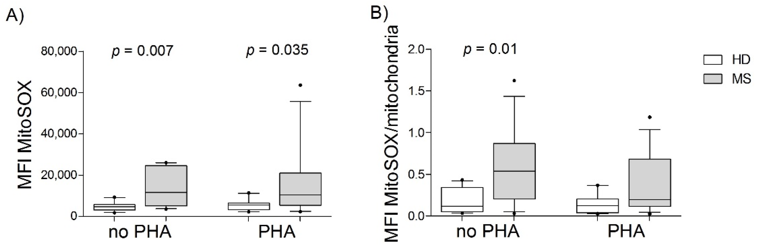 Biology 11 01633 g002