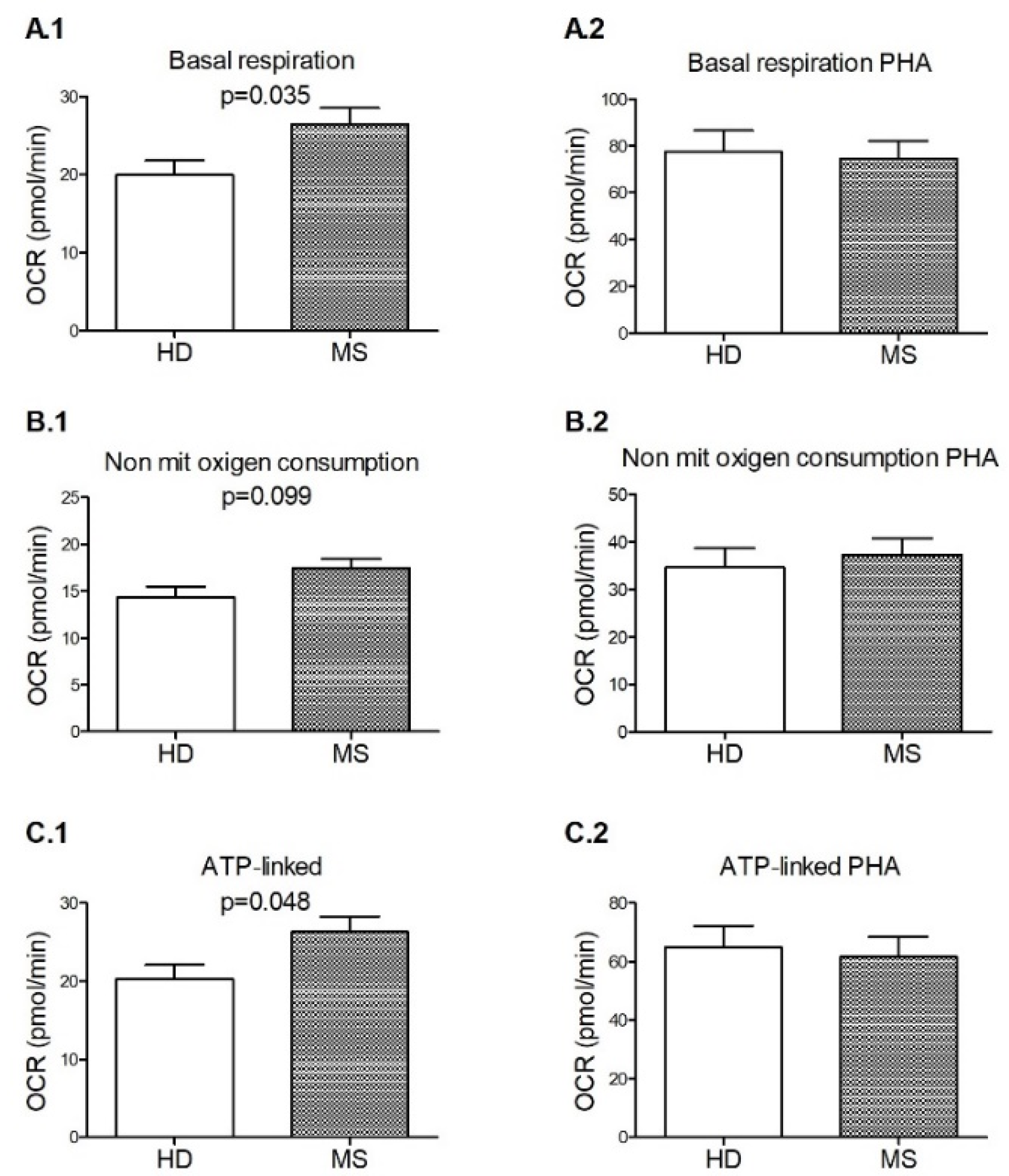 Biology 11 01633 g003