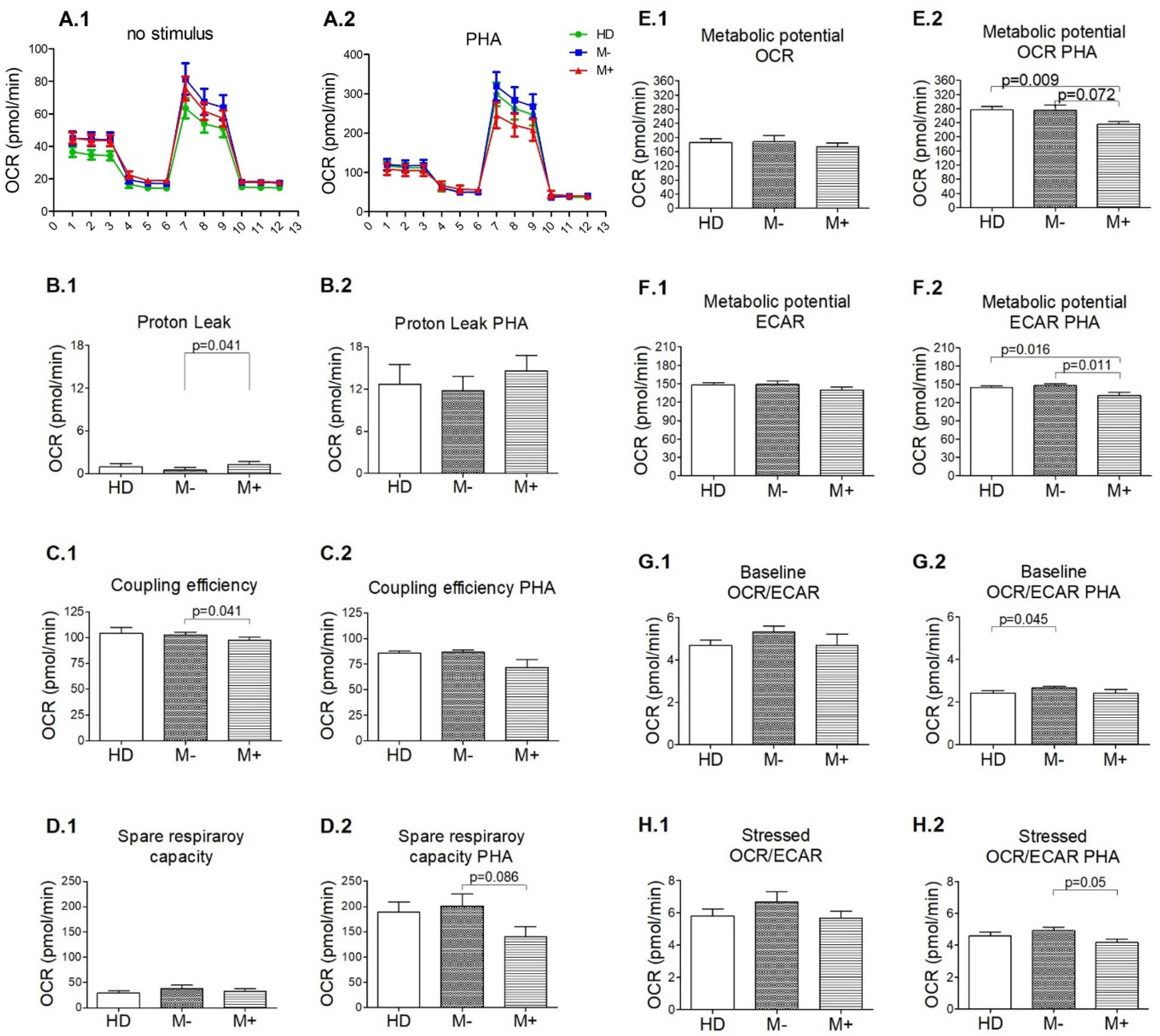 Biology 11 01633 g004