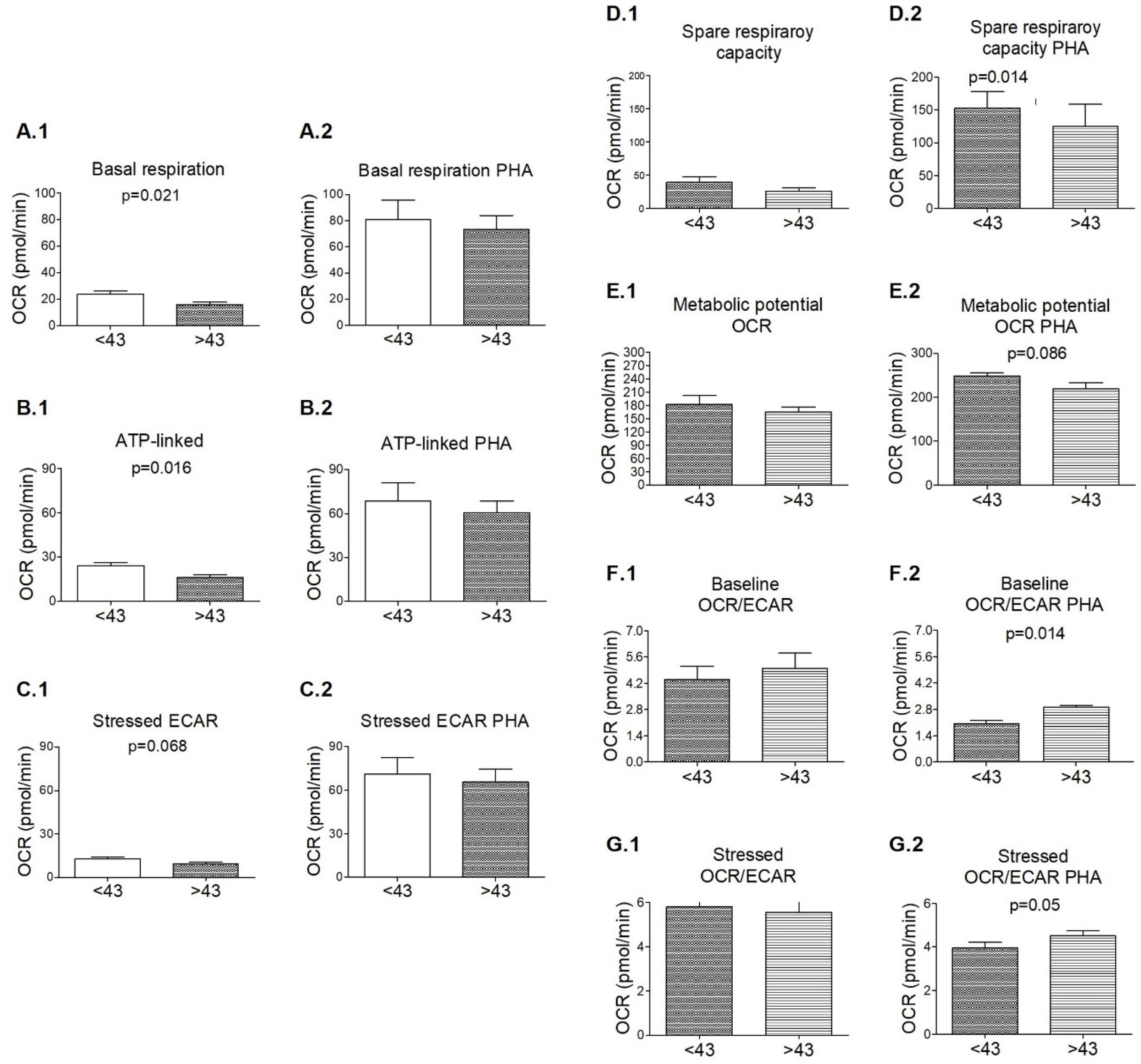 Biology 11 01633 g005