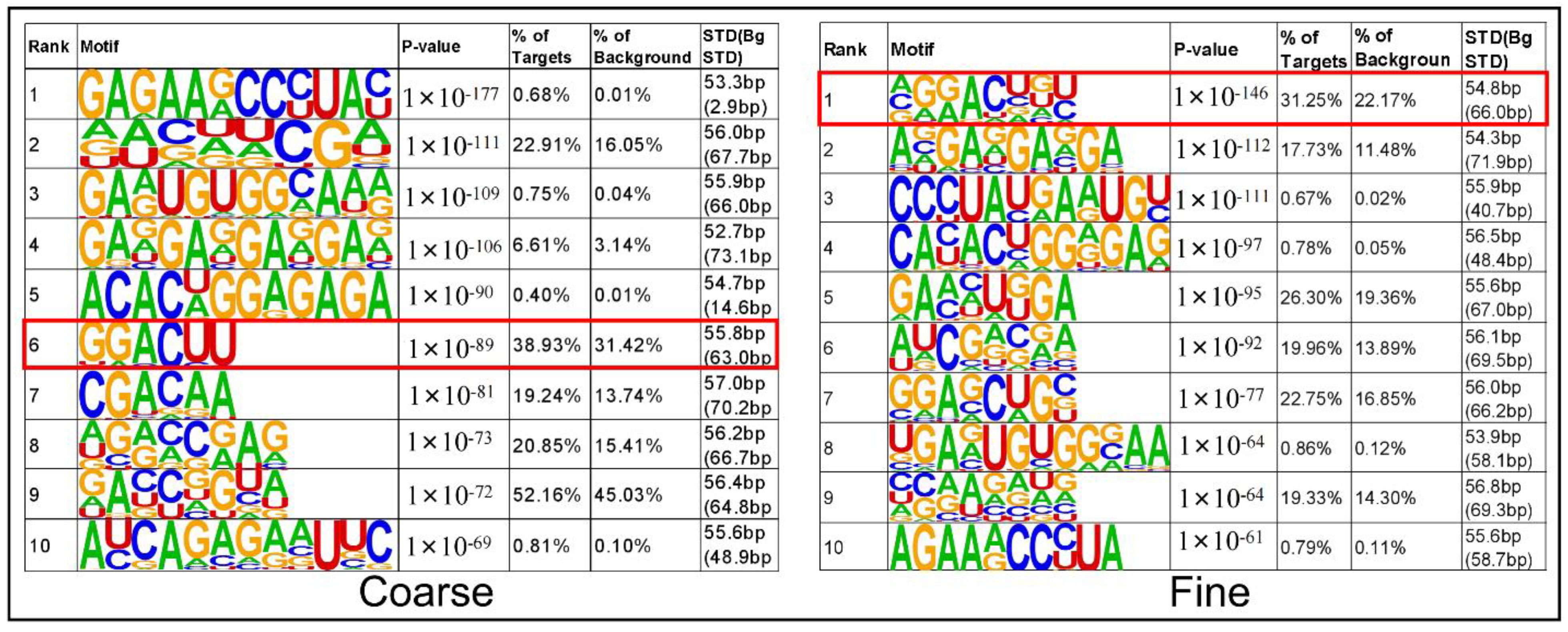 Biology 11 01637 g004