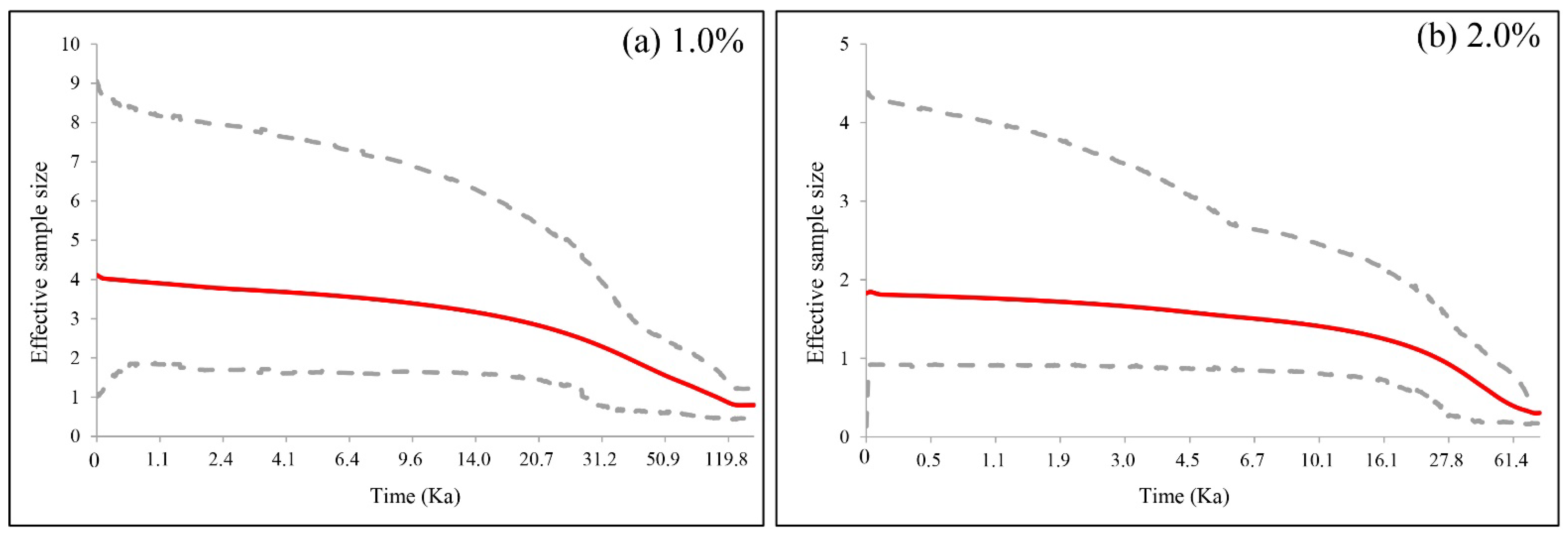 Biology 11 01641 g003 Biology 11 01641 g003