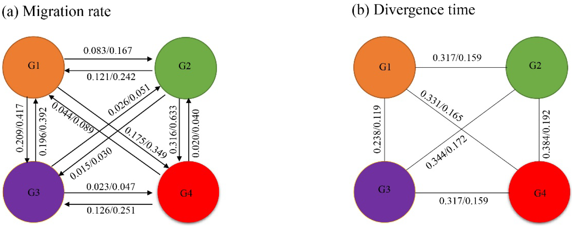 Biology 11 01641 g004 Biology 11 01641 g004