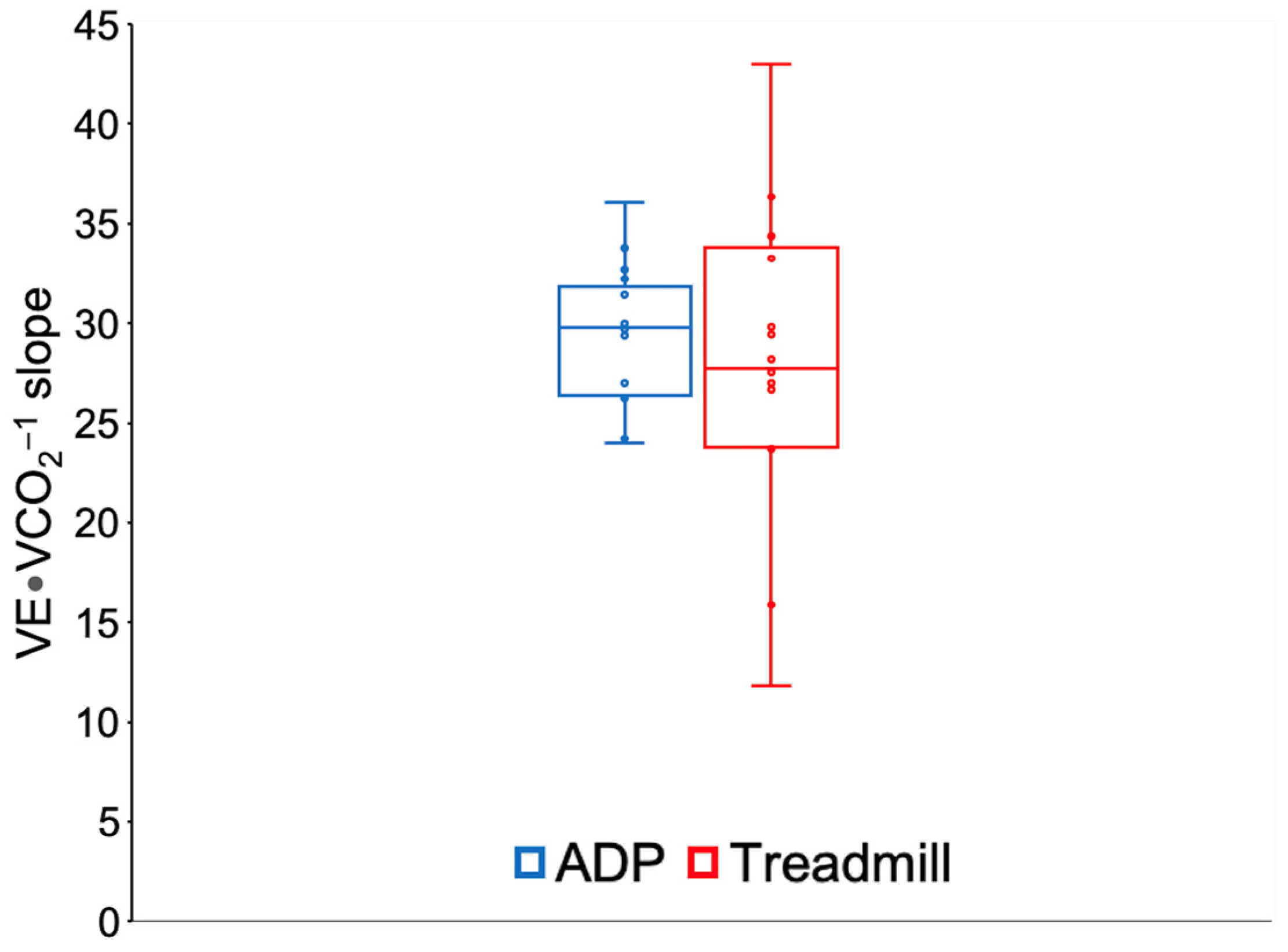 Biology 11 01646 g002 Biology 11 01646 g002