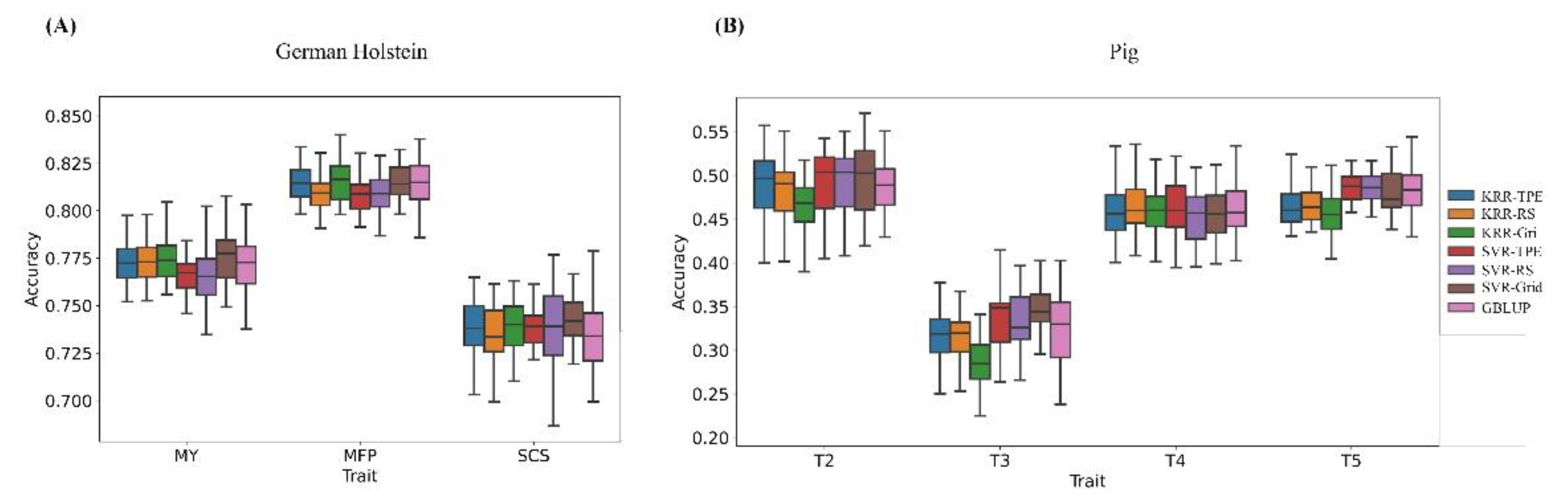 Biology 11 01647 g003