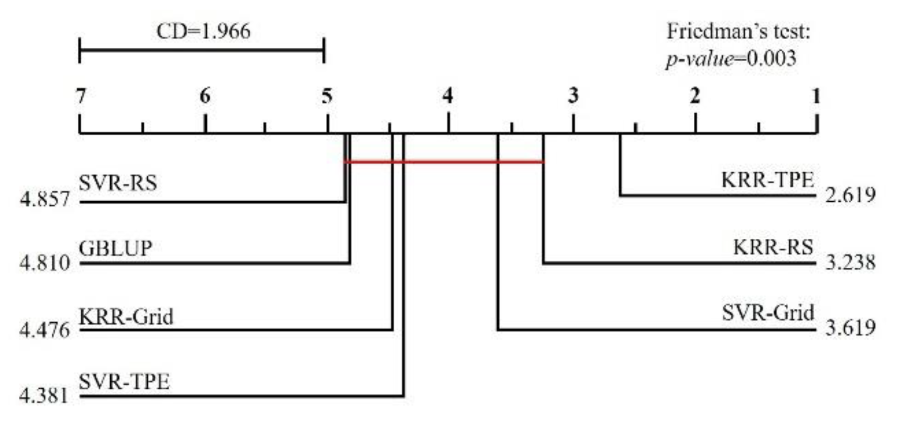 Biology 11 01647 g004
