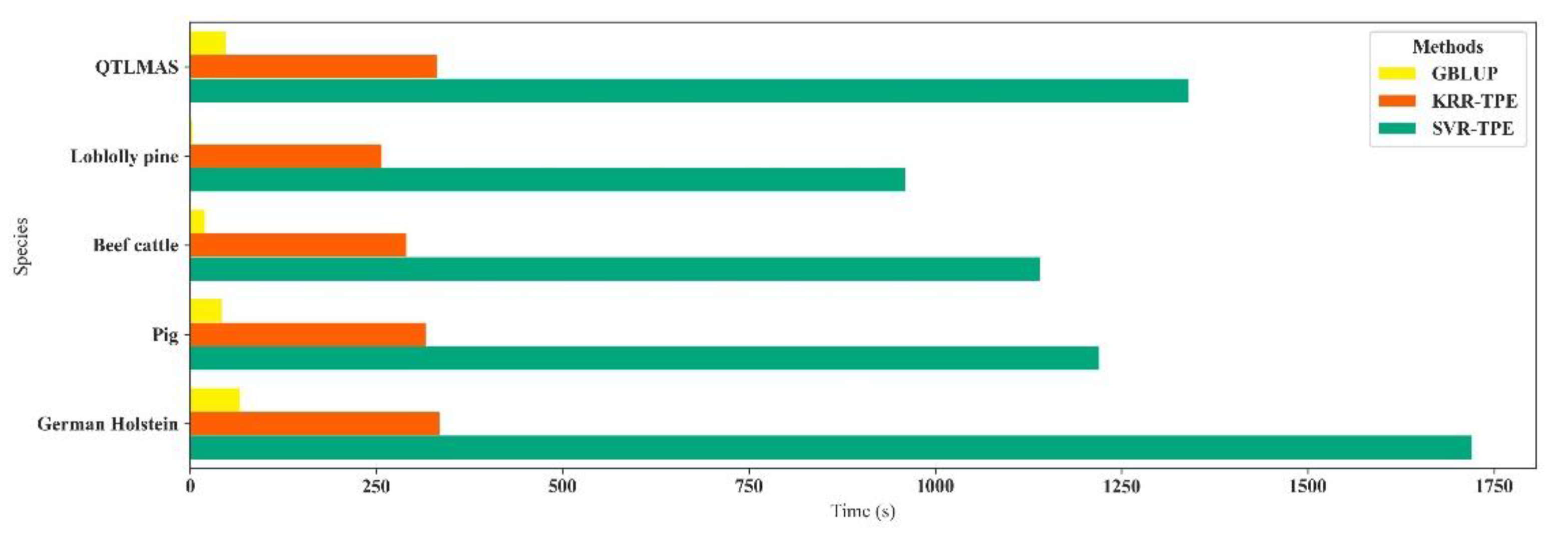 Biology 11 01647 g005
