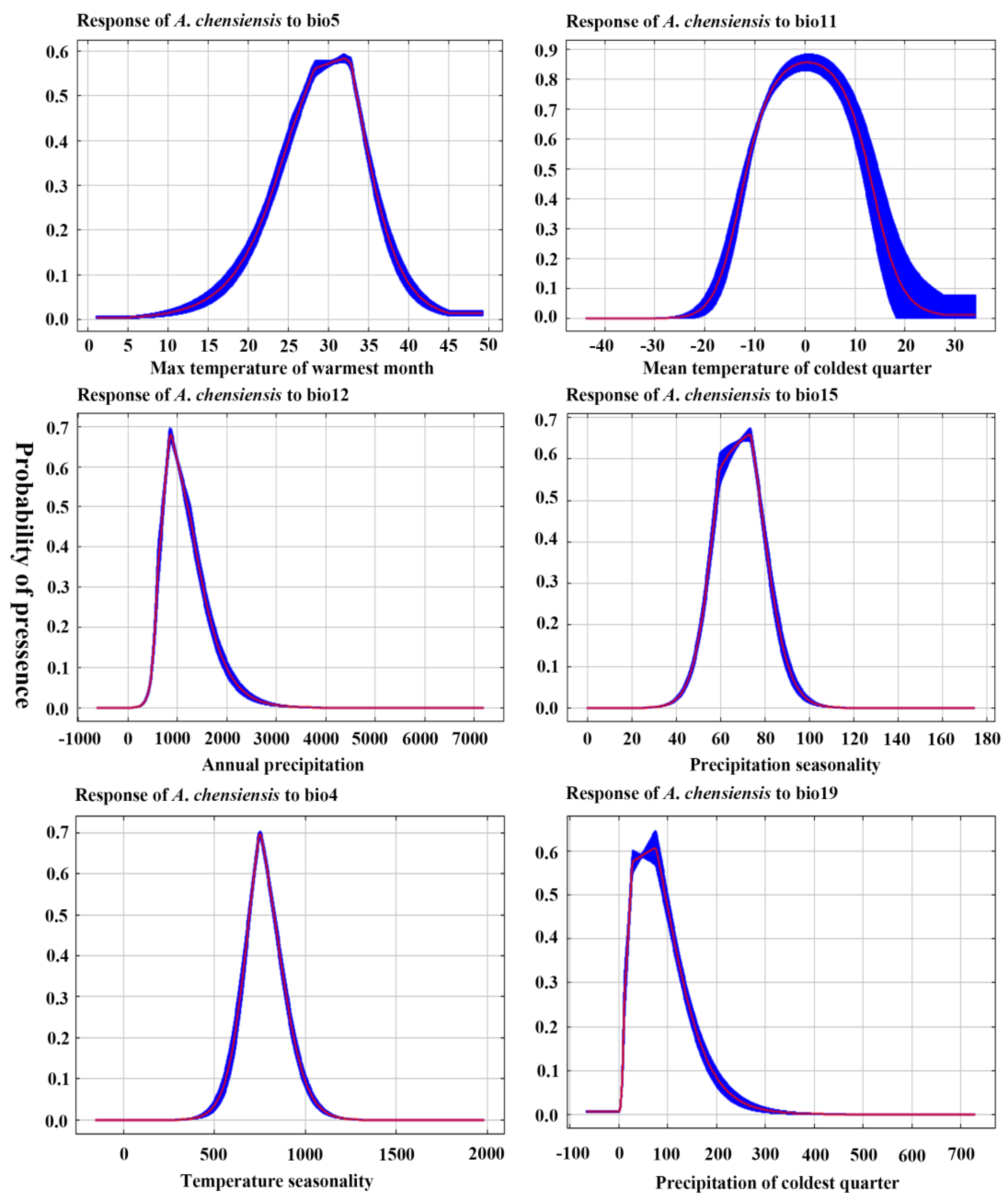 Biology 11 01659 g003