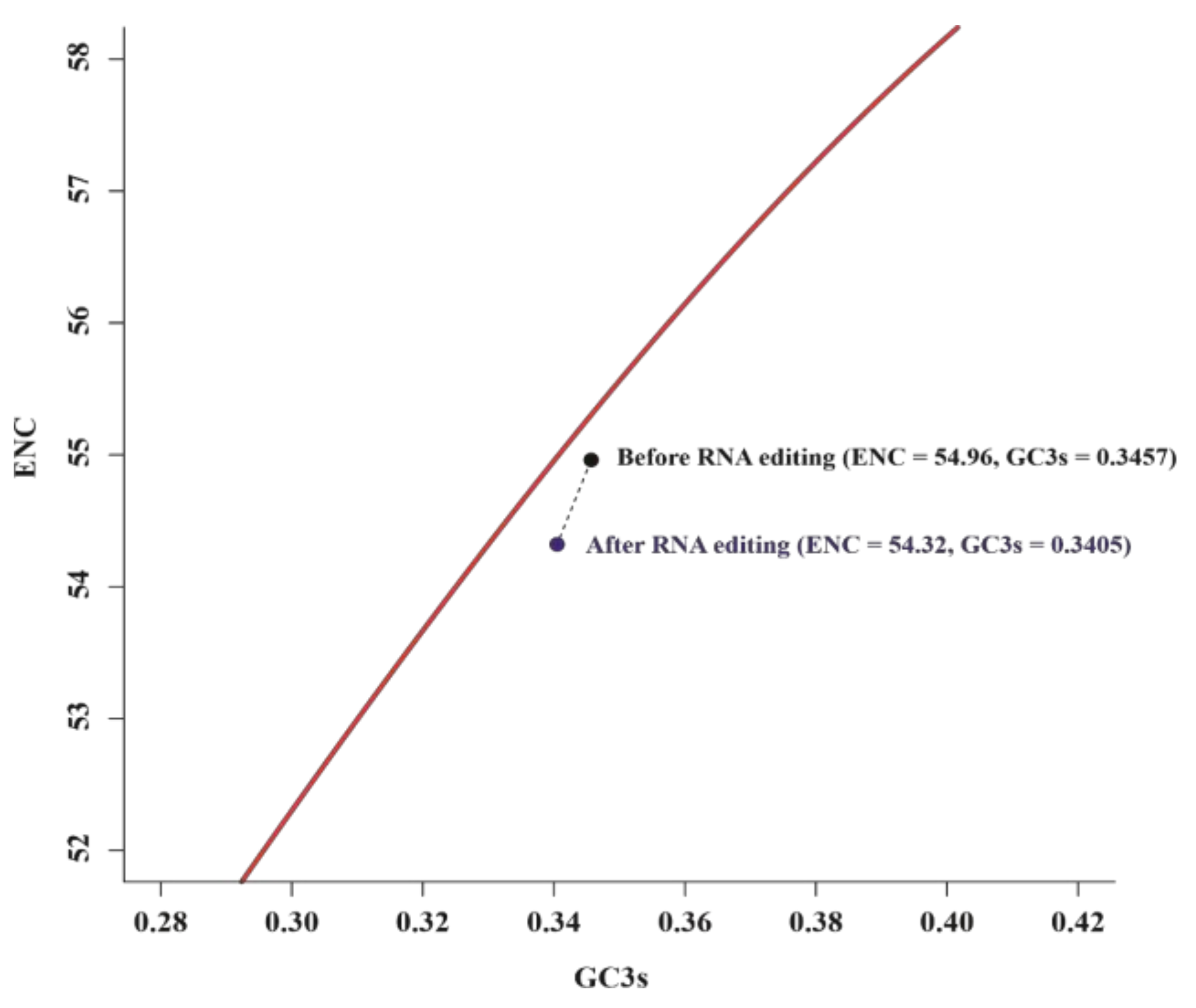 Biology 11 01661 g004 Biology 11 01661 g004