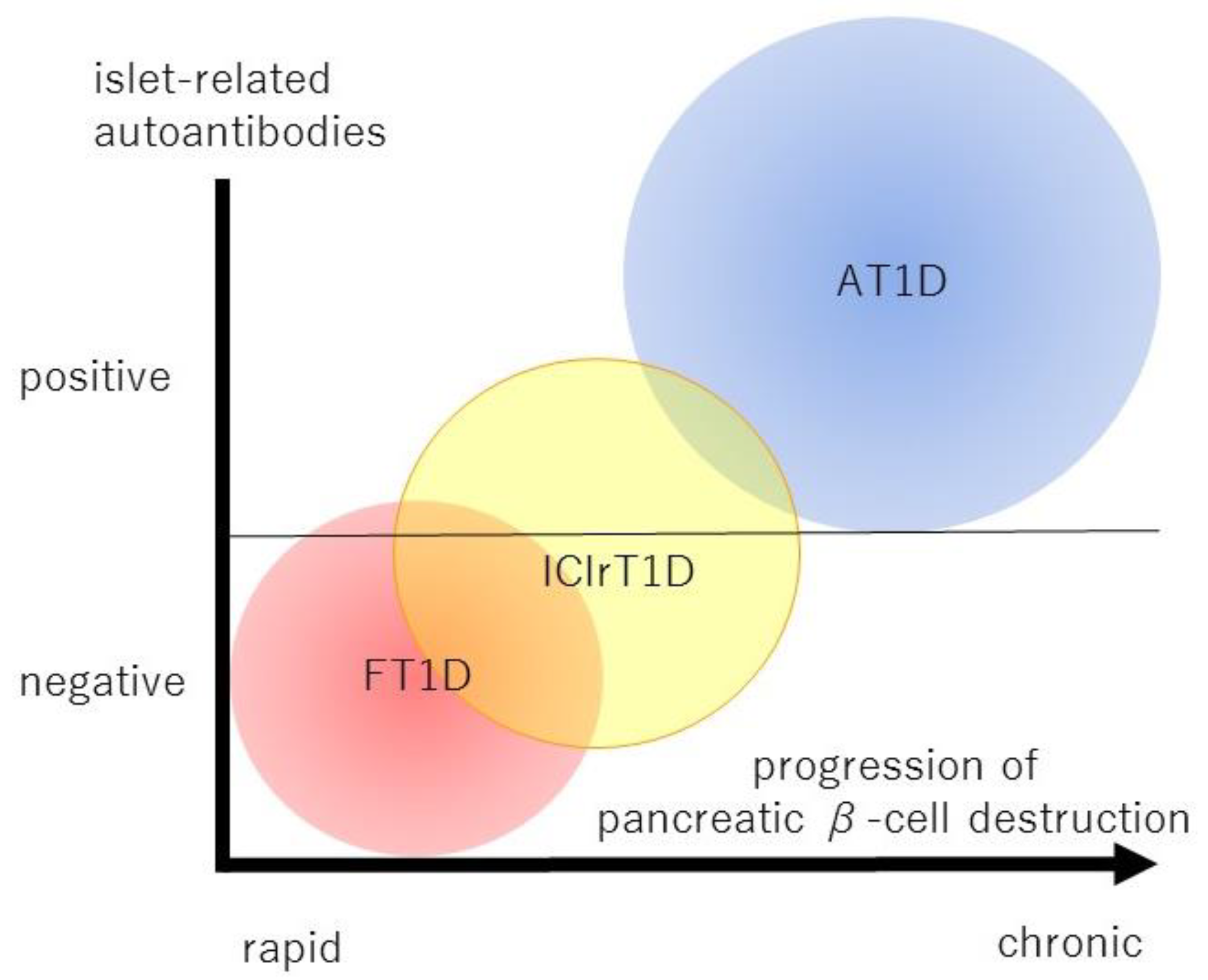 Last night I fell into the toilet - Type 1 and LADA - TuDiabetes Forum