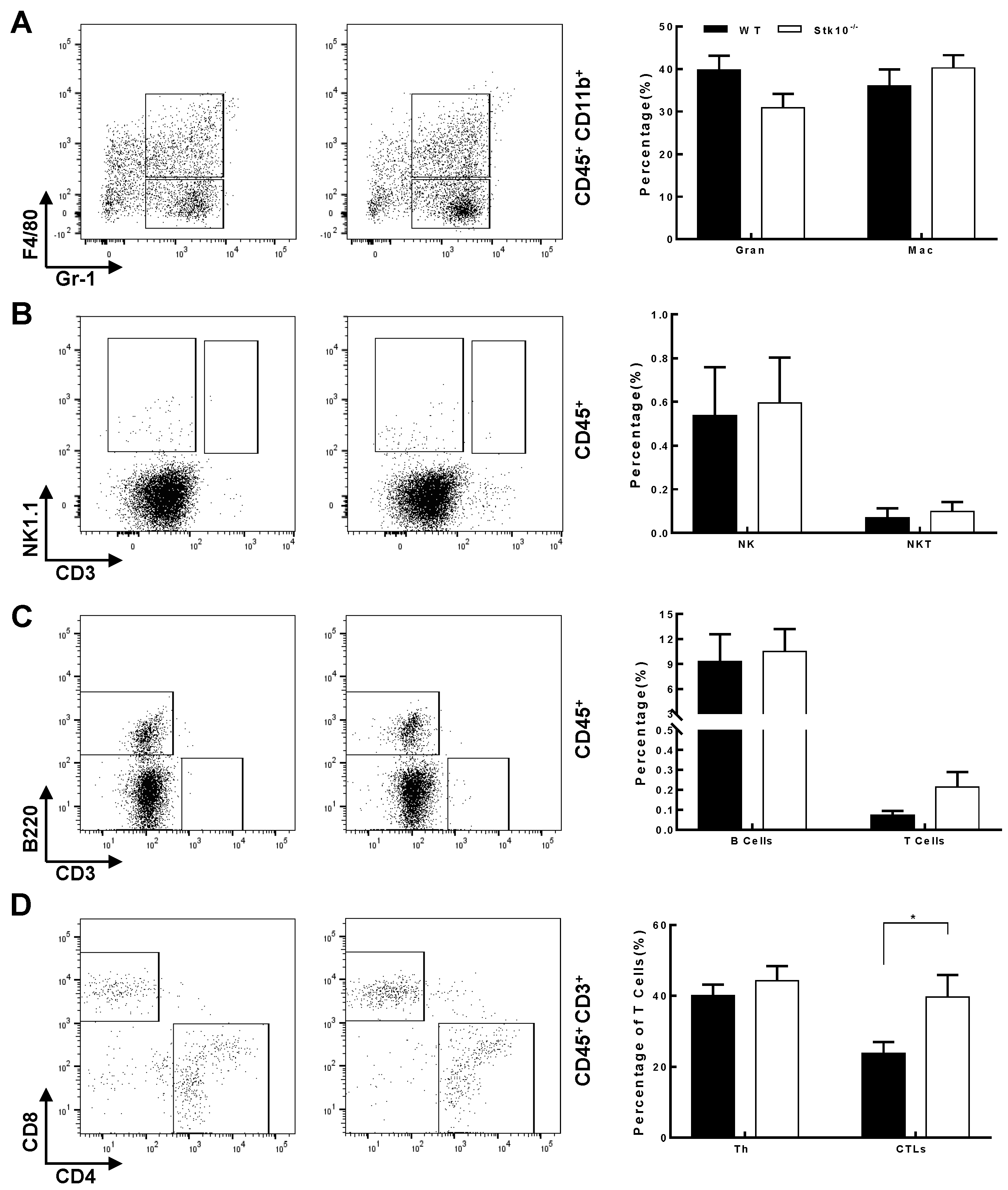 Biology 11 01668 g005