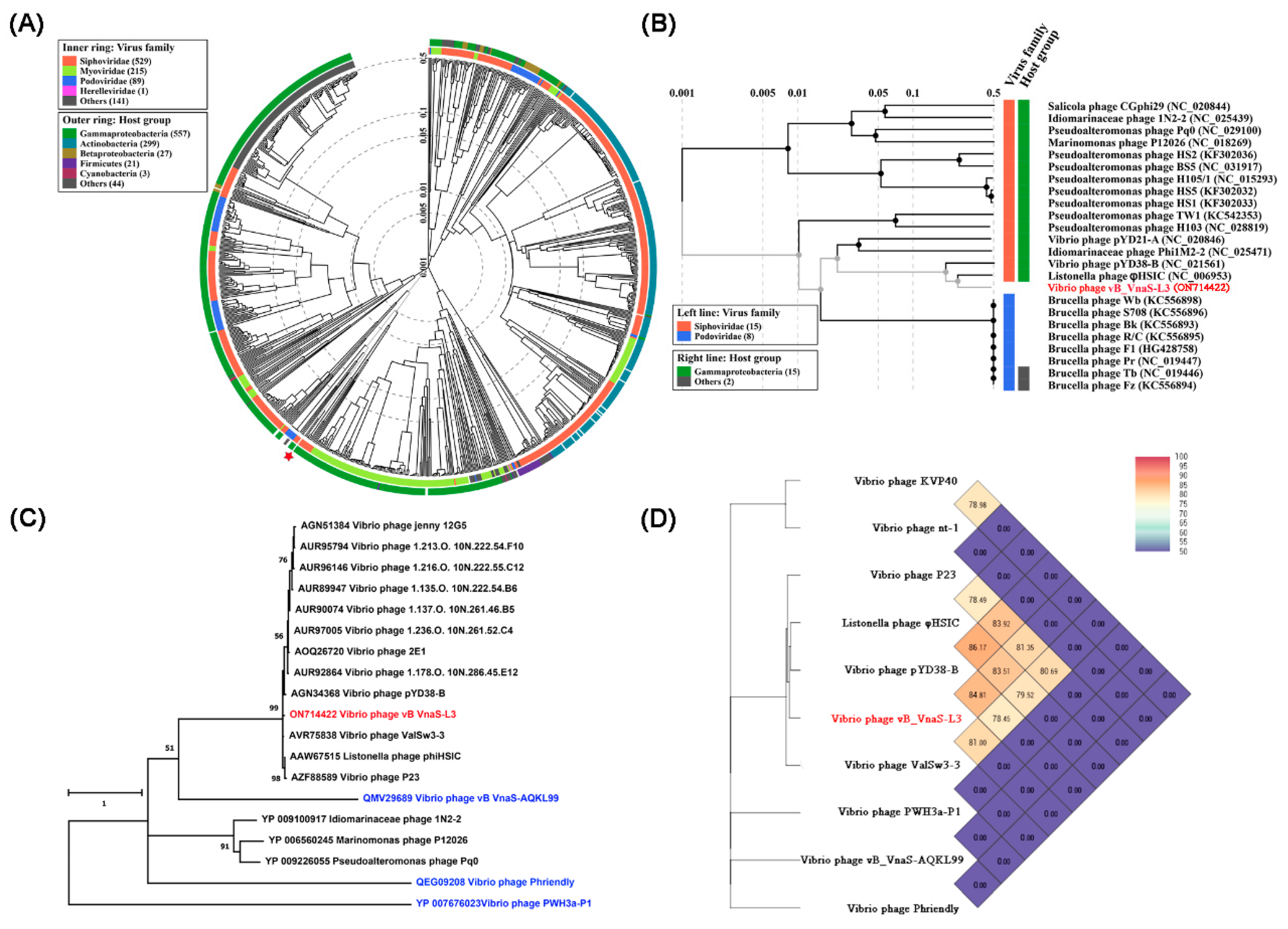 Biology 11 01670 g006