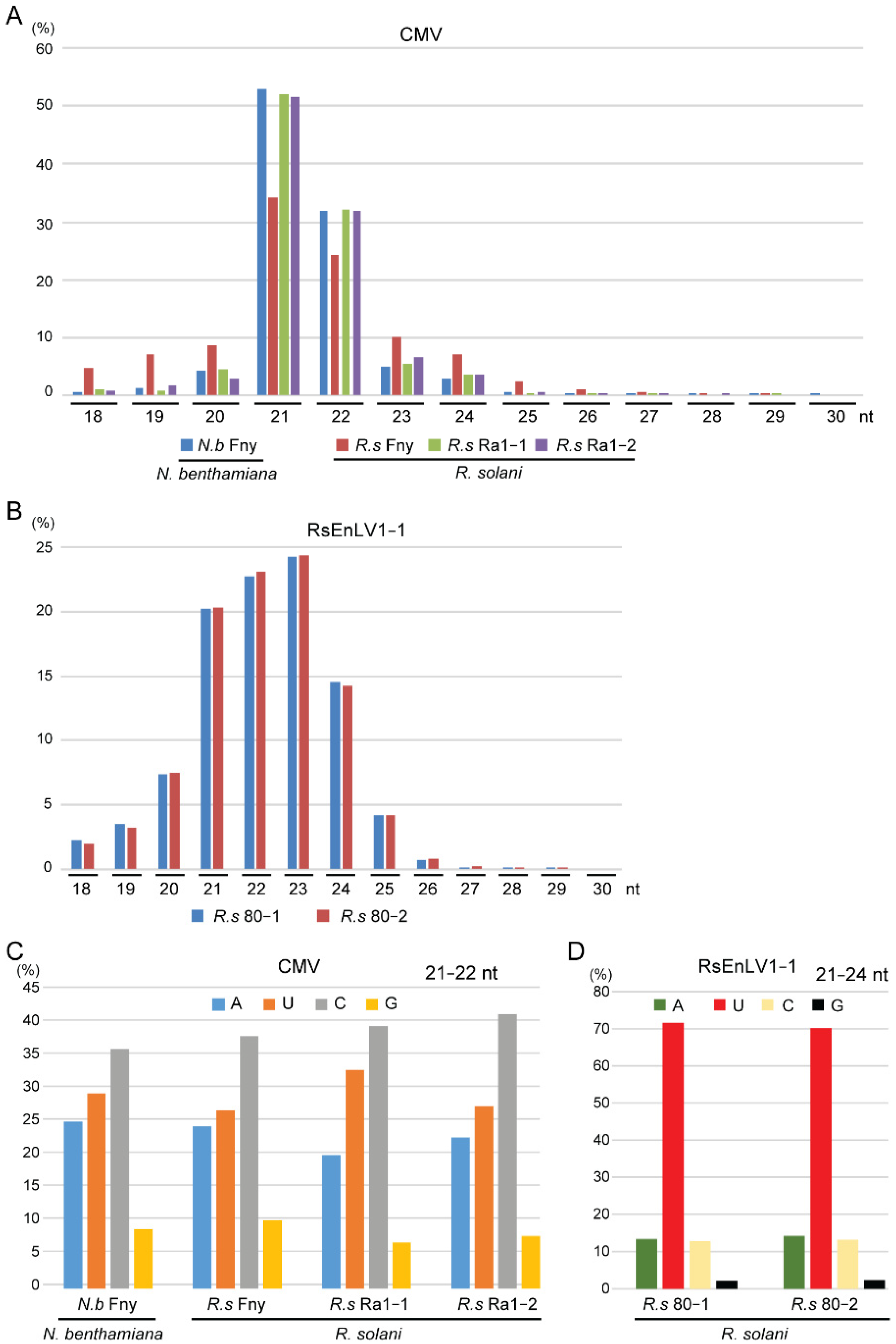 Biology 11 01672 g002
