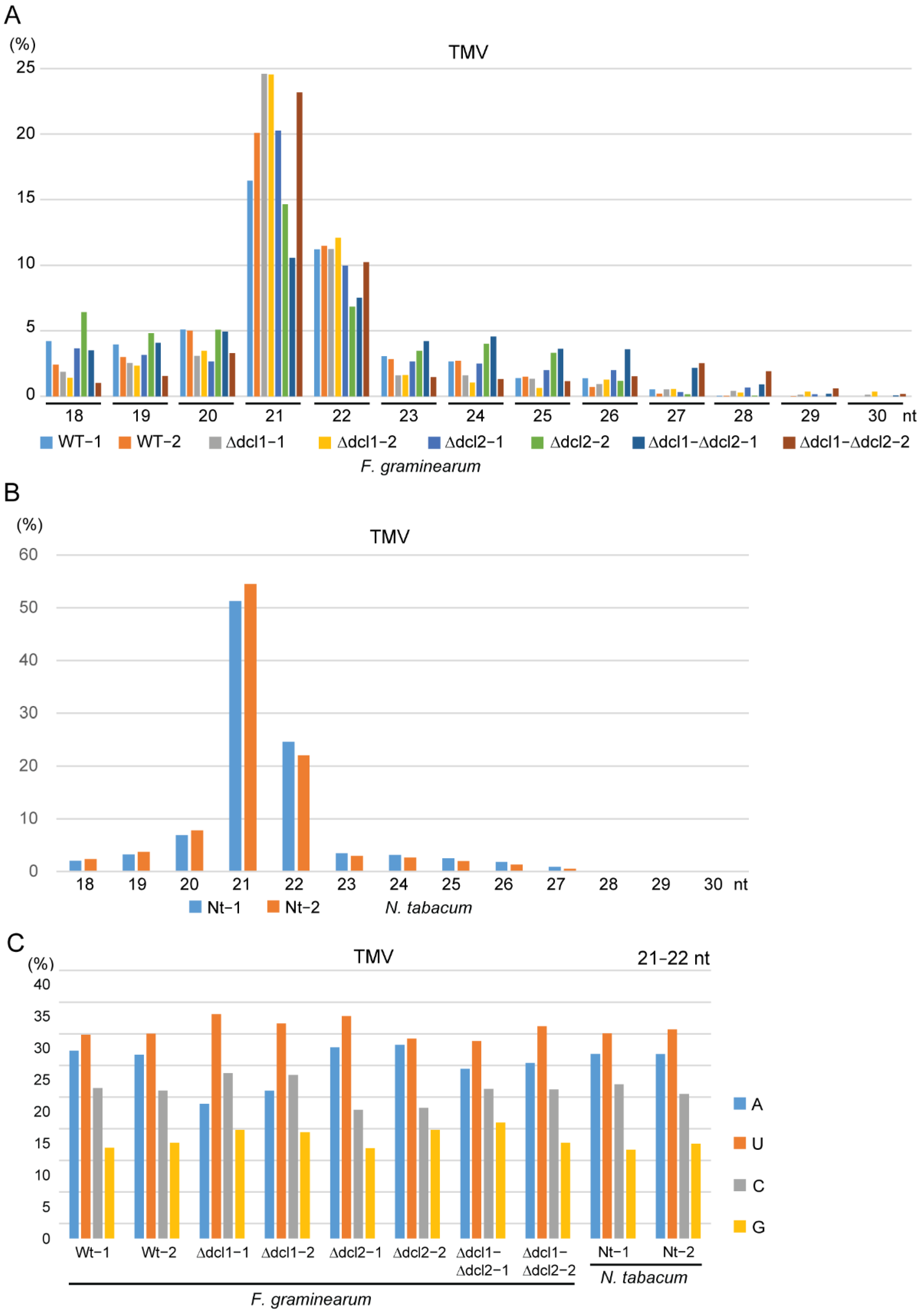 Biology 11 01672 g004